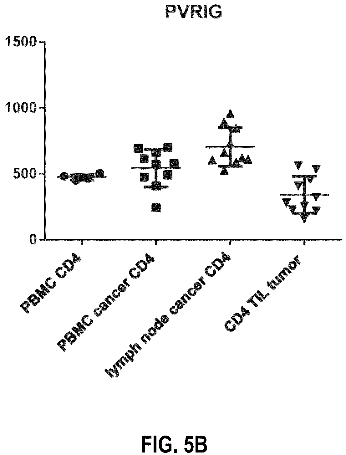 Patent US12312404 Figure 6 – Anti-PVRIG antibodies and methods of use