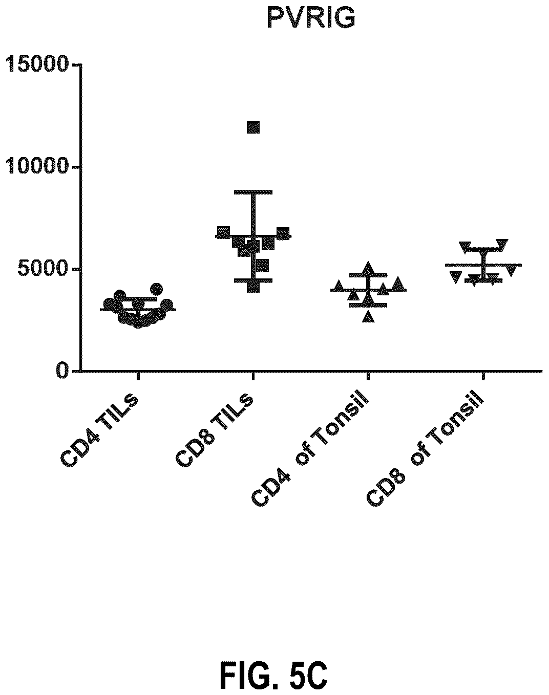 Patent US12312404 Figure 7 – Anti-PVRIG antibodies and methods of use