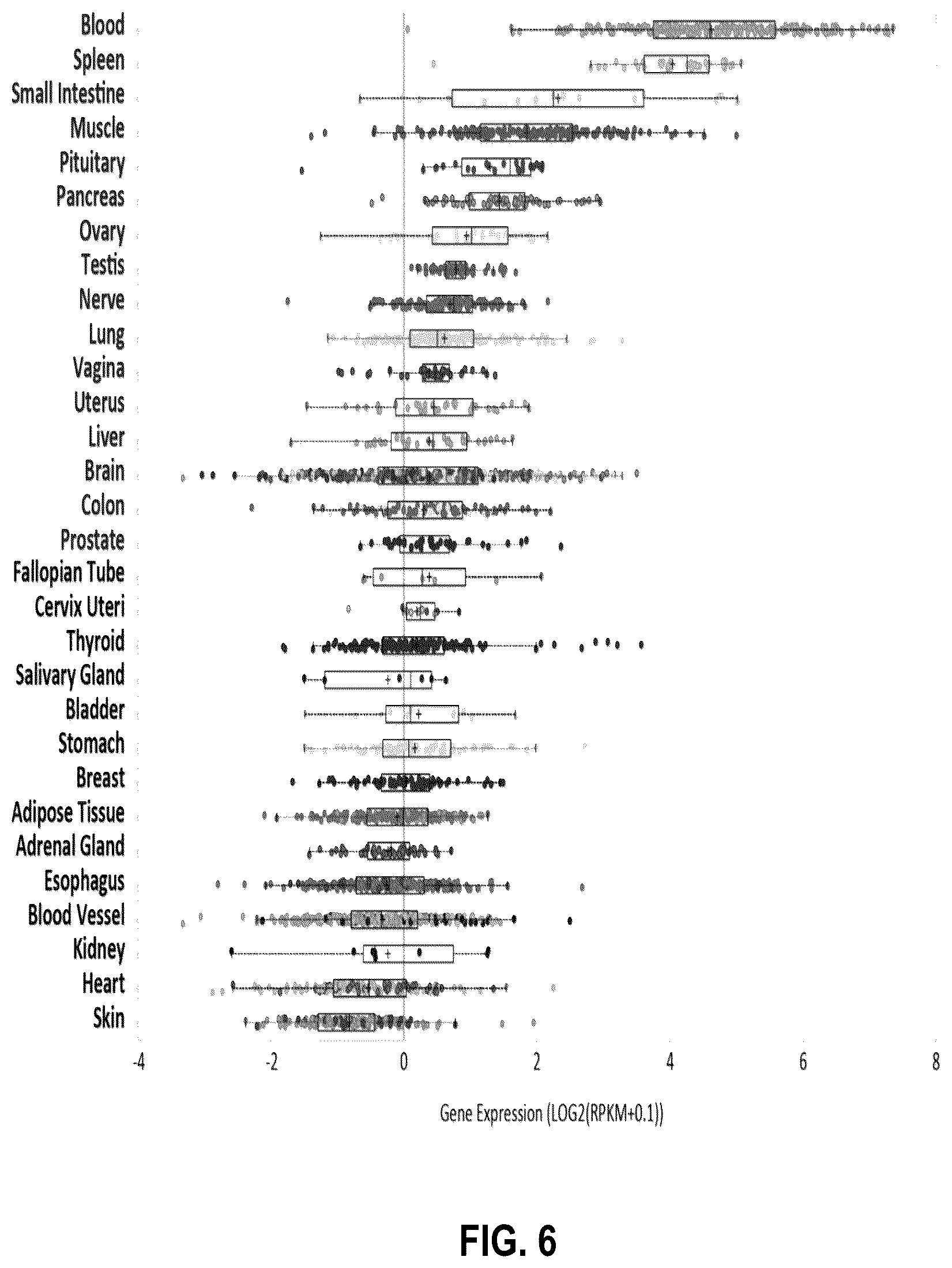 Patent US12312404 Figure 8 – Anti-PVRIG antibodies and methods of use