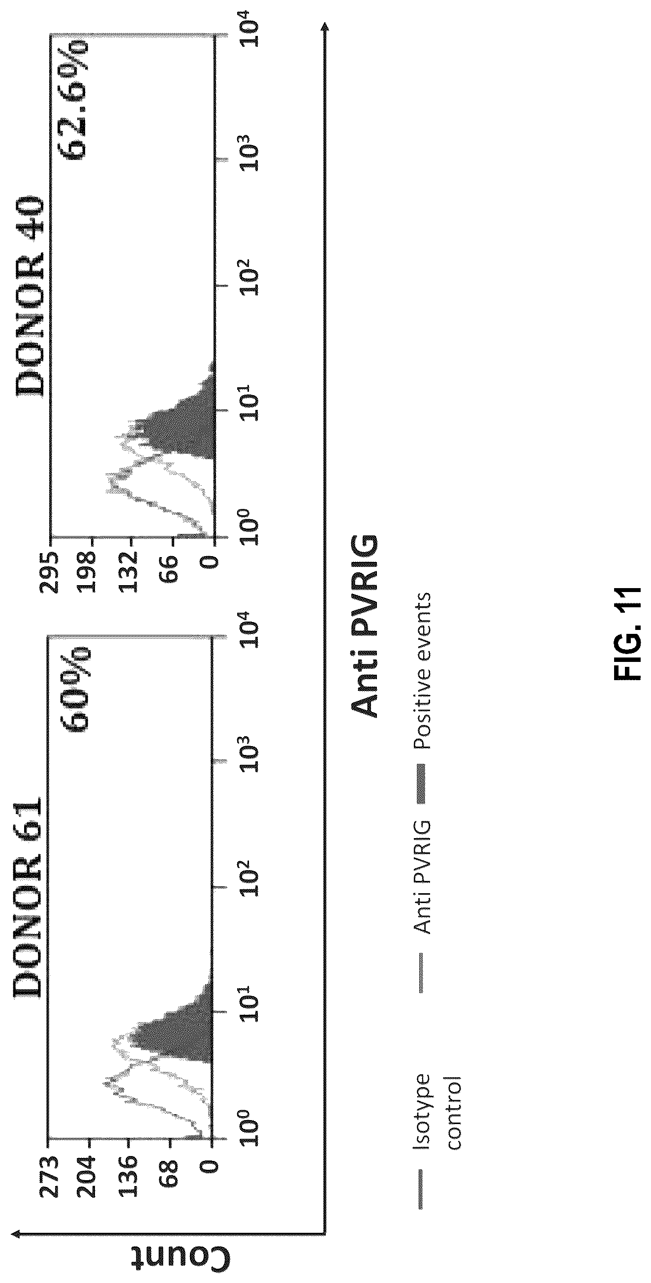 Patent US12312404 Figure 12 – Anti-PVRIG antibodies and methods of use