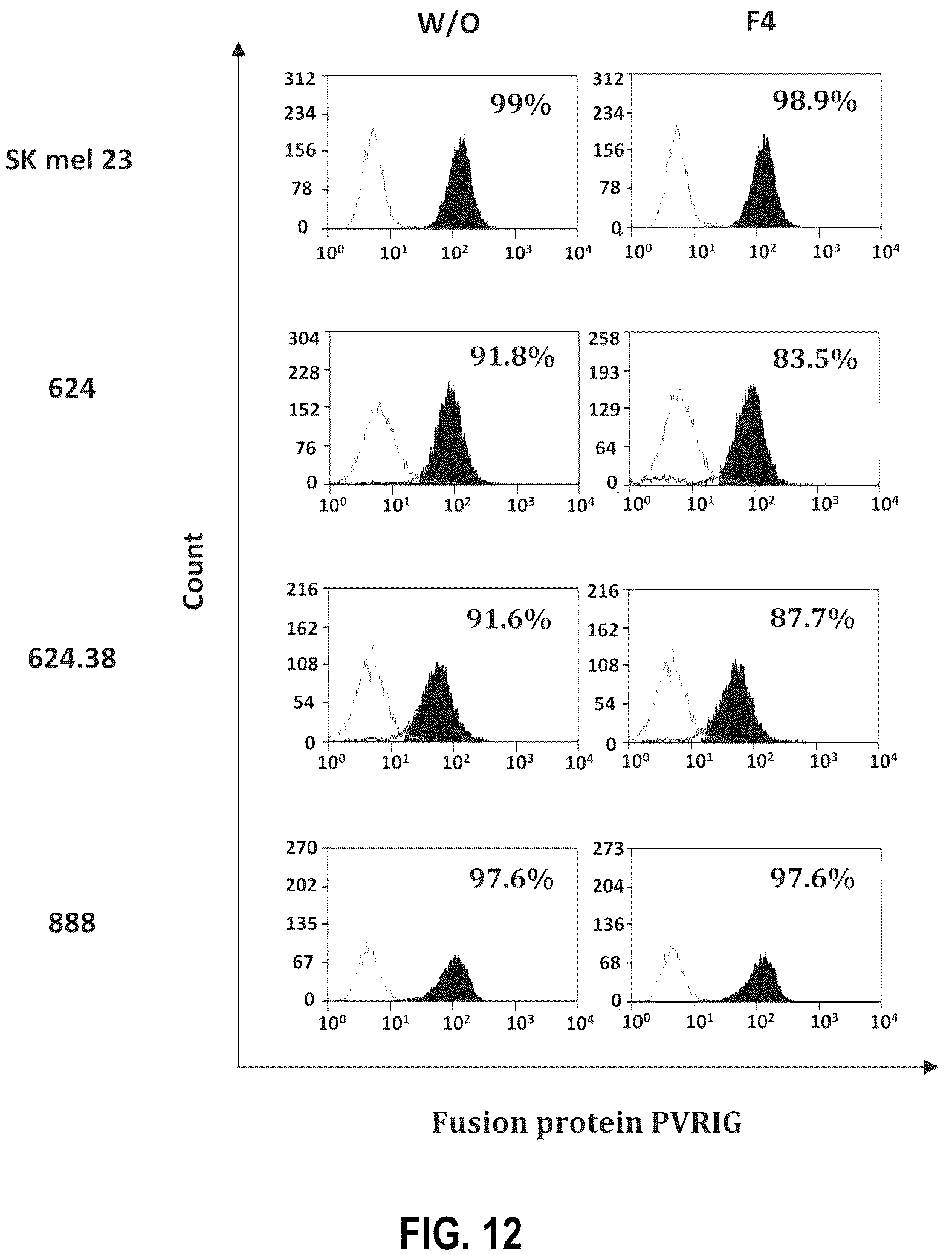 Patent US12312404 Figure 13 – Anti-PVRIG antibodies and methods of use
