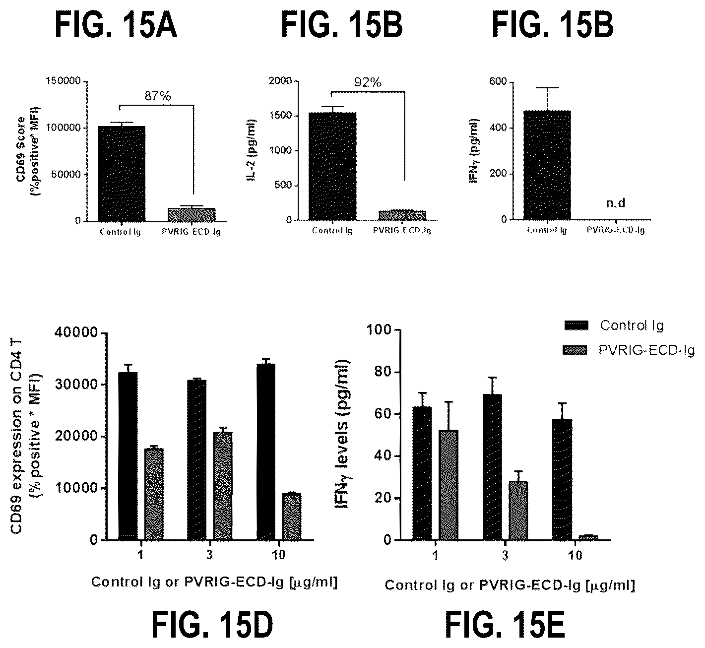Patent US12312404 Figure 16 – Anti-PVRIG antibodies and methods of use