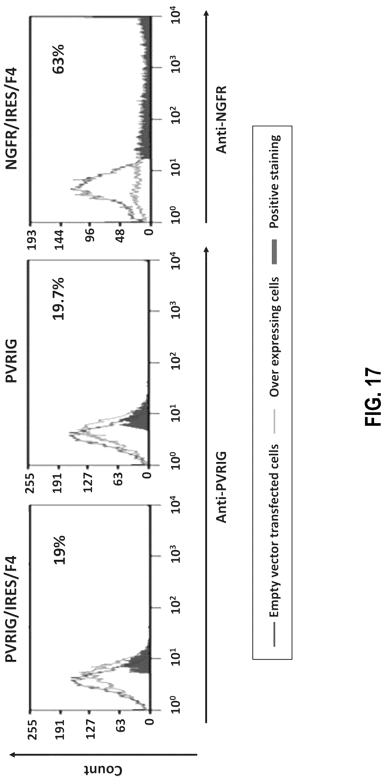 Patent US12312404 Figure 18 – Anti-PVRIG antibodies and methods of use