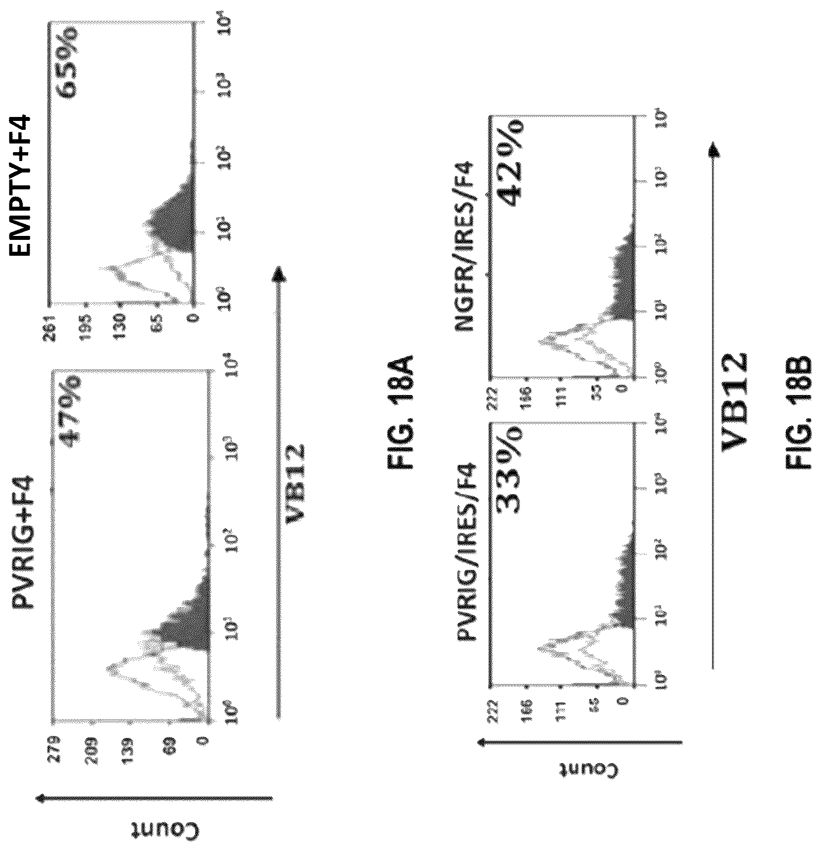 Patent US12312404 Figure 19 – Anti-PVRIG antibodies and methods of use