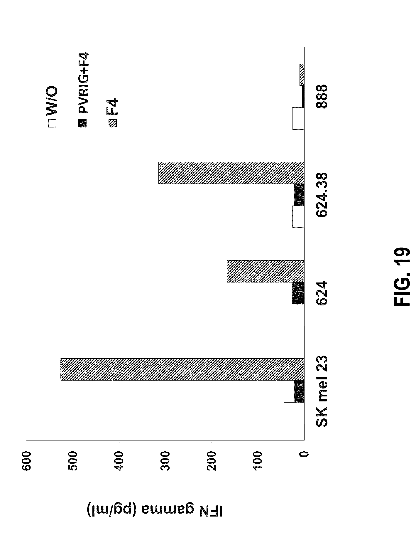 Patent US12312404 Figure 20 – Anti-PVRIG antibodies and methods of use