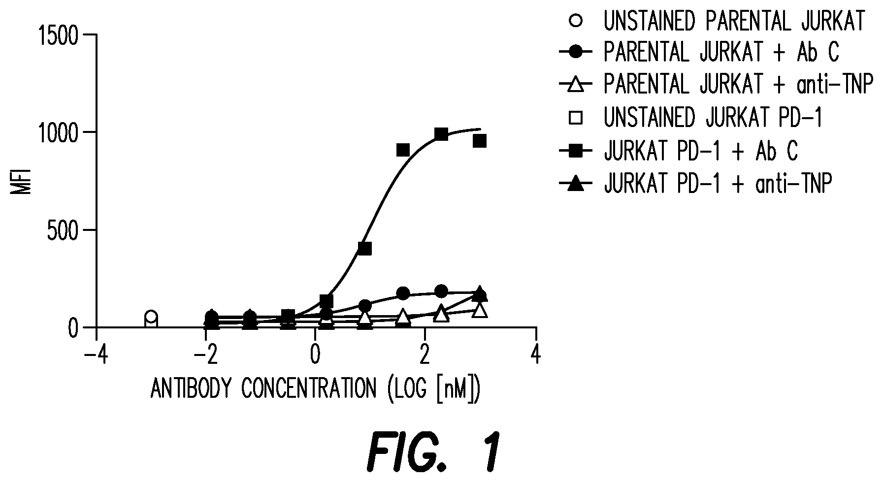 Patent US12312405 Figure 1 – Anti-PD-1 antibodies