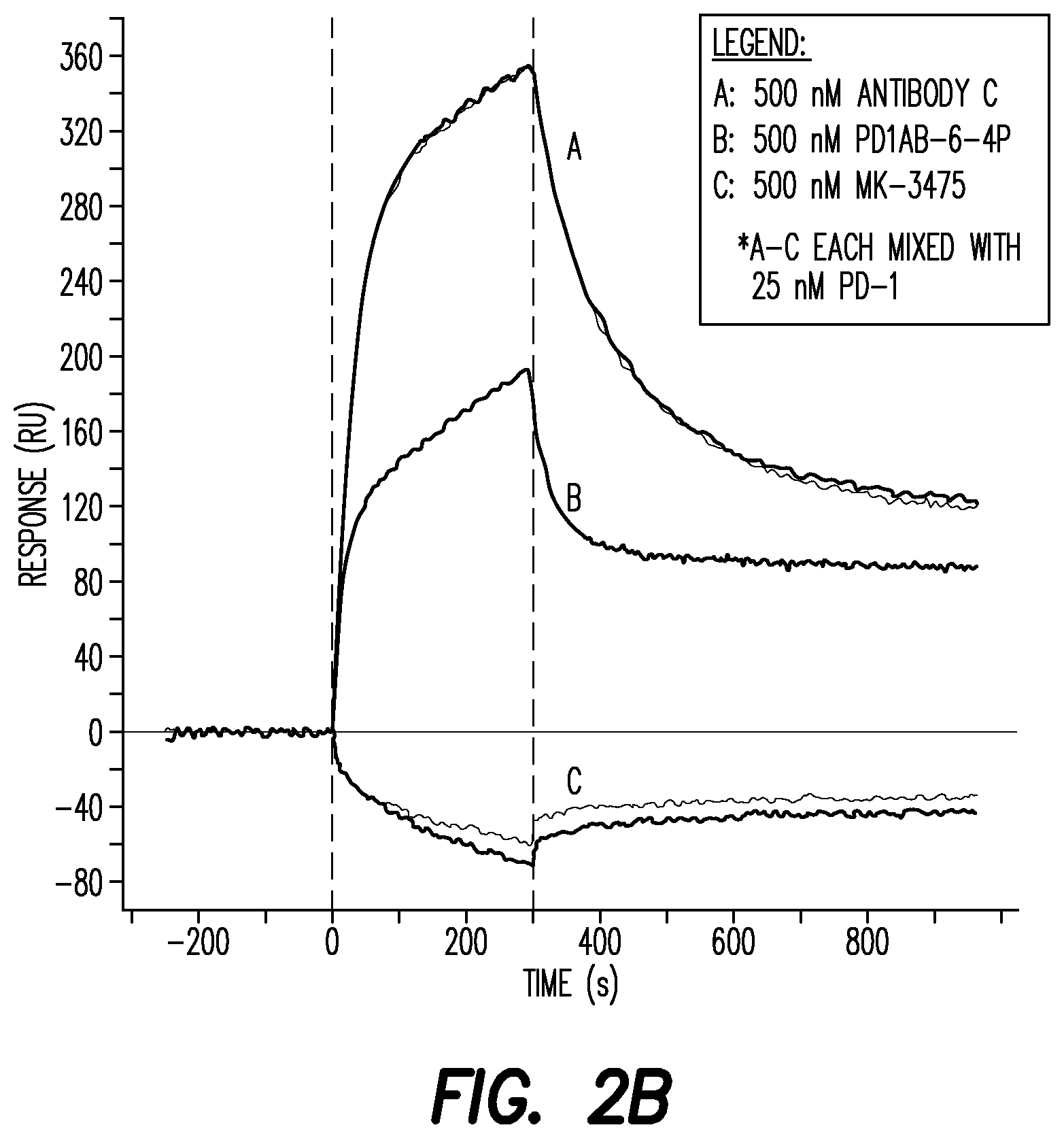 Patent US12312405 Figure 3 – Anti-PD-1 antibodies