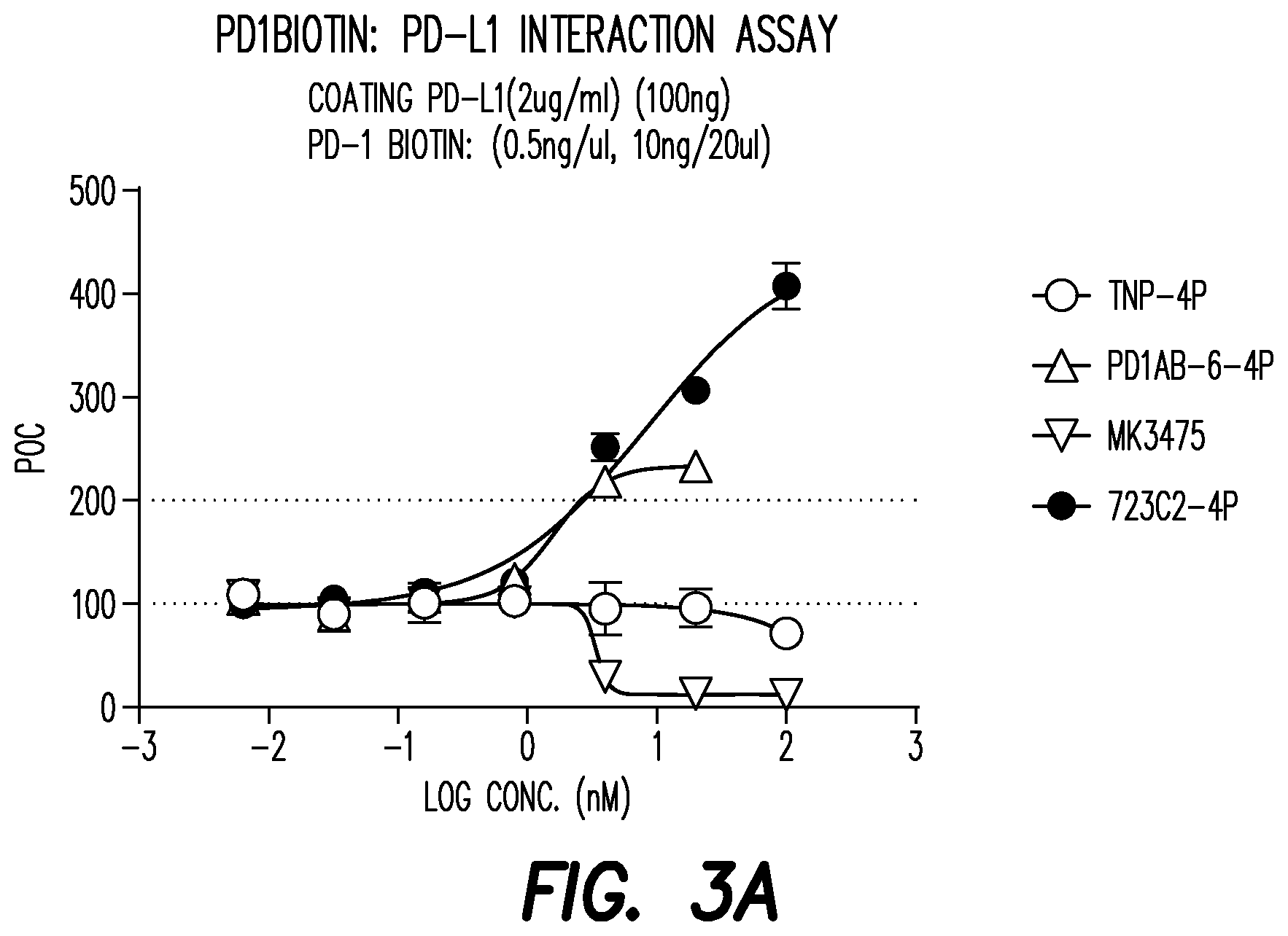 Patent US12312405 Figure 4 – Anti-PD-1 antibodies