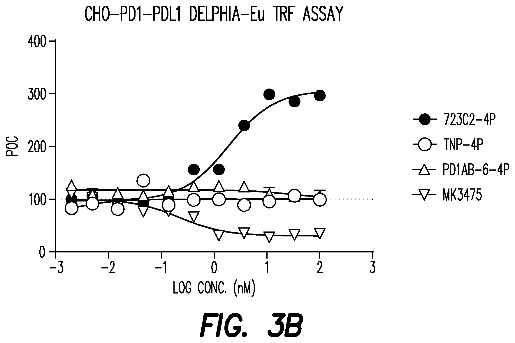 Patent US12312405 Figure 5 – Anti-PD-1 antibodies