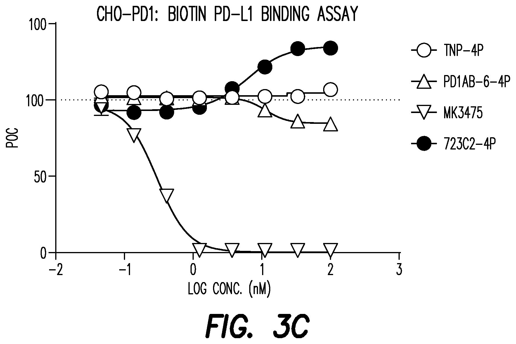 Patent US12312405 Figure 6 – Anti-PD-1 antibodies