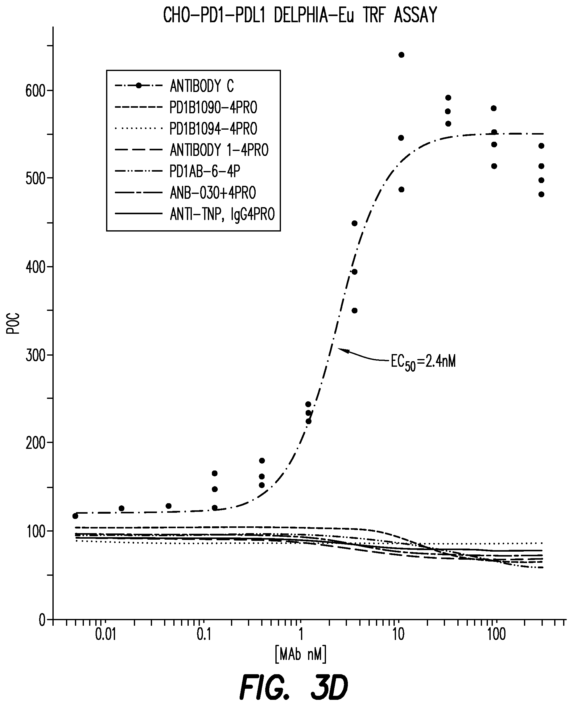 Patent US12312405 Figure 7 – Anti-PD-1 antibodies