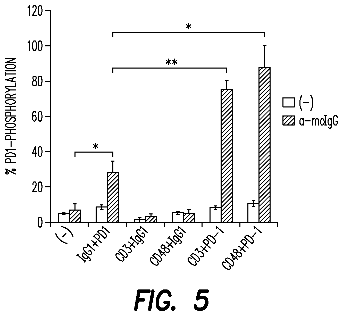 Patent US12312405 Figure 10 – Anti-PD-1 antibodies