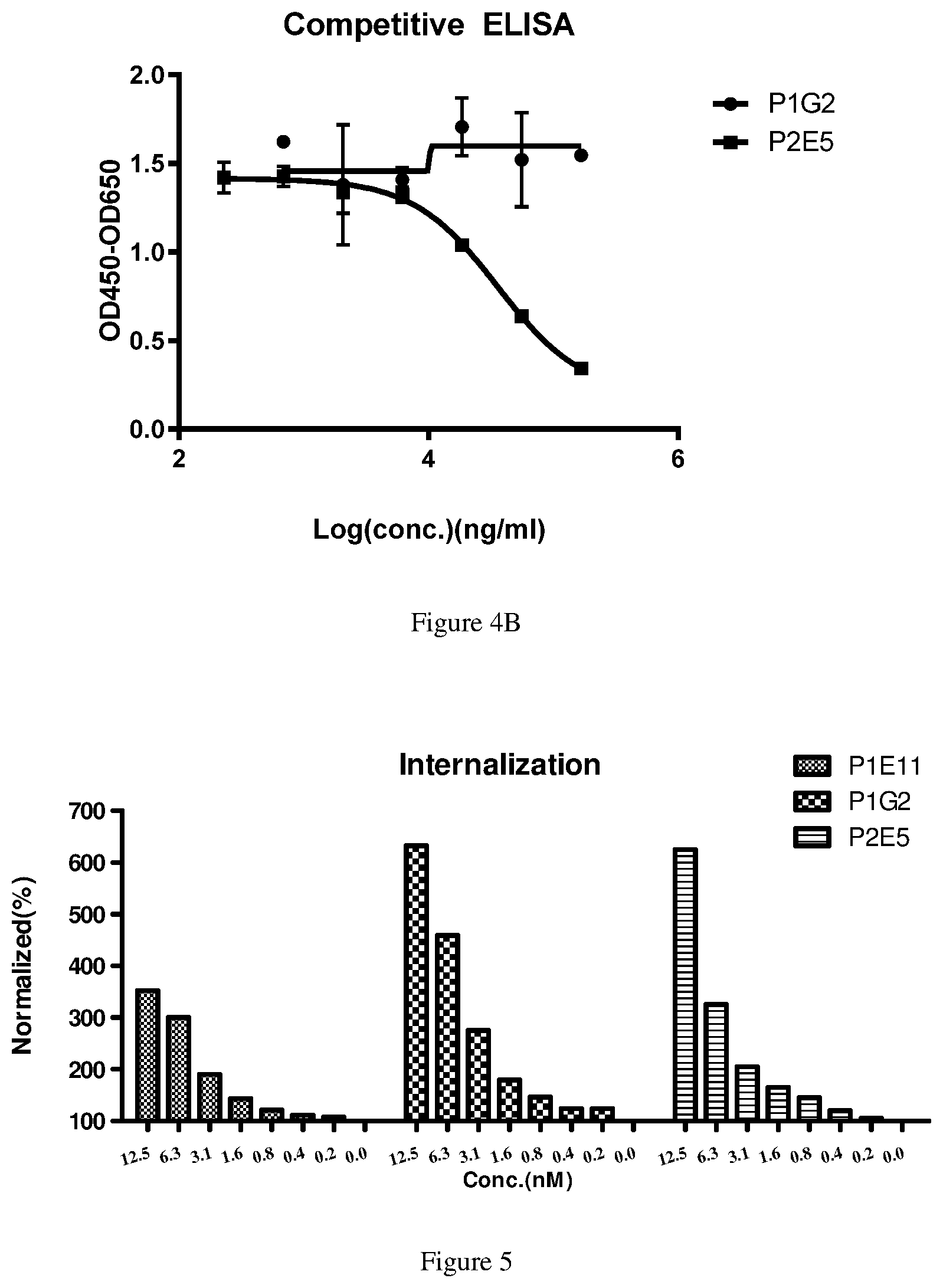 Patent US12312406 Figure 3 – Anti-B7-H3 antibody, preparation method therefor, conjugate and application thereof