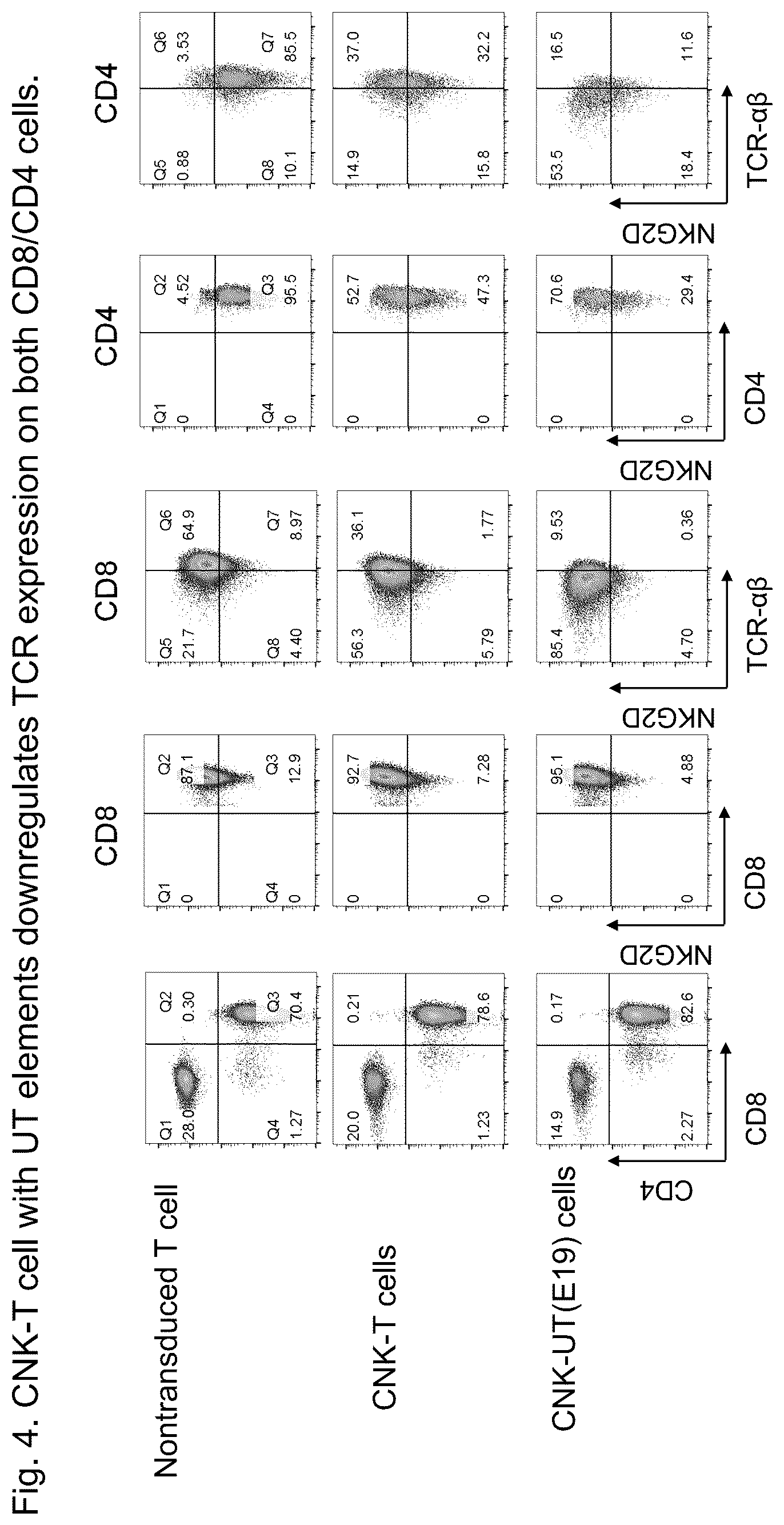 Patent US12312407 Figure 7 – Universal T cells and the method of use thereof