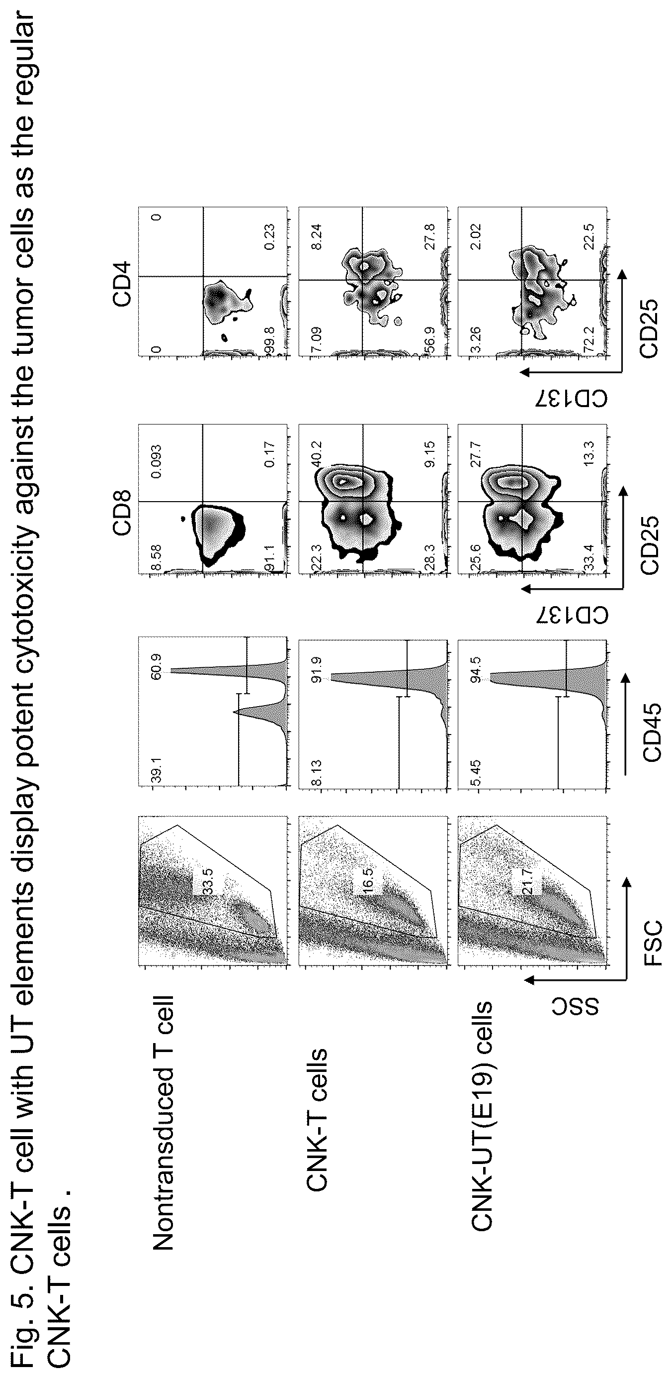 Patent US12312407 Figure 8 – Universal T cells and the method of use thereof