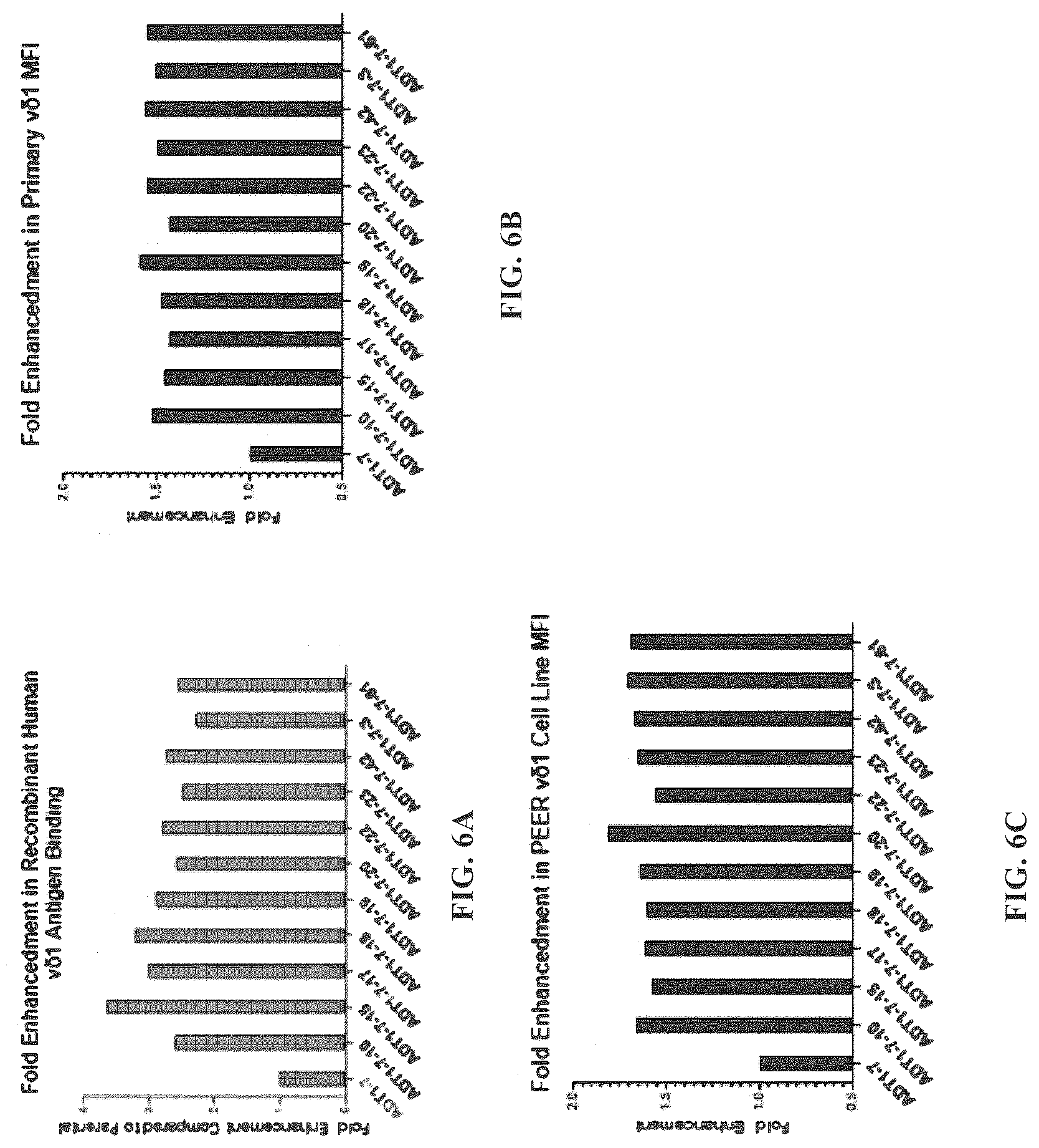 Patent US12312408 Figure 13 – Multispecific anti-TCR delta variable 1 antibodies
