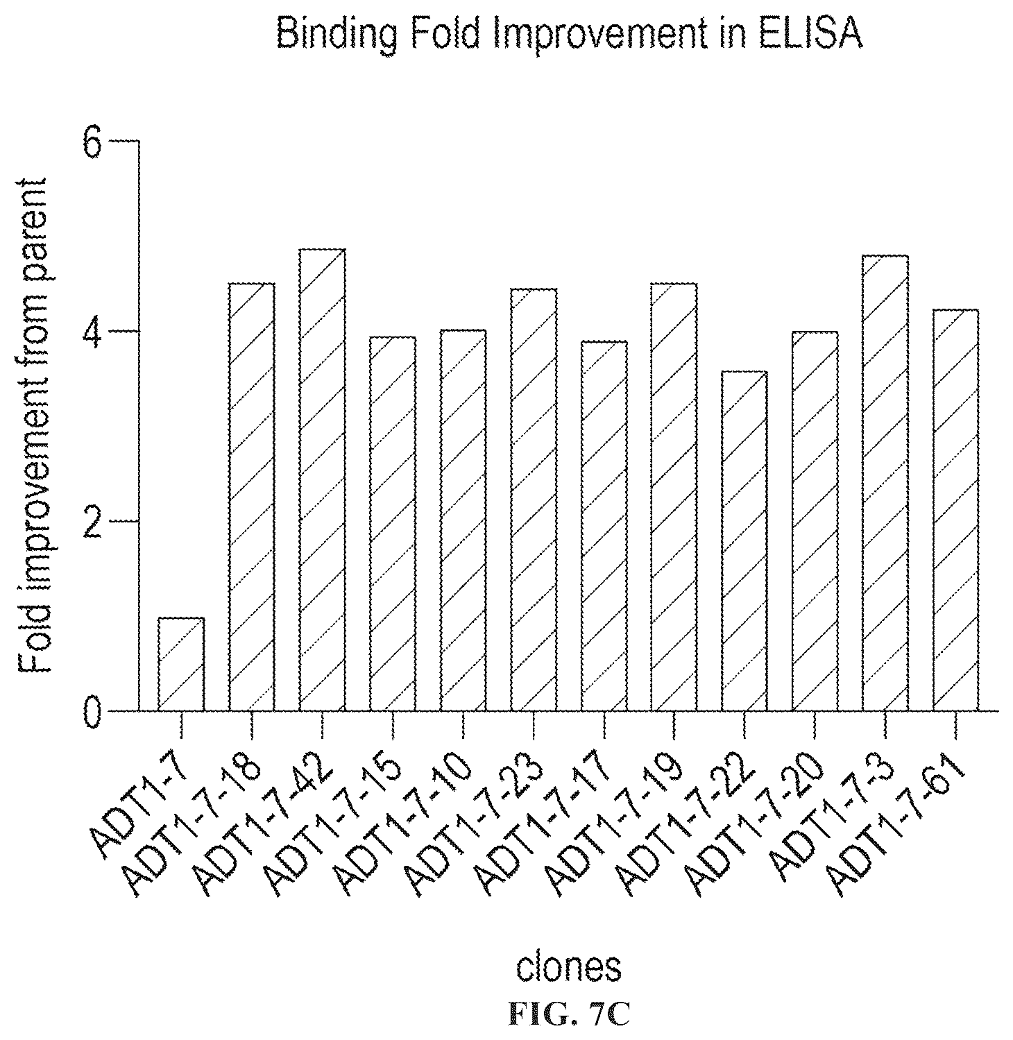 Patent US12312408 Figure 15 – Multispecific anti-TCR delta variable 1 antibodies