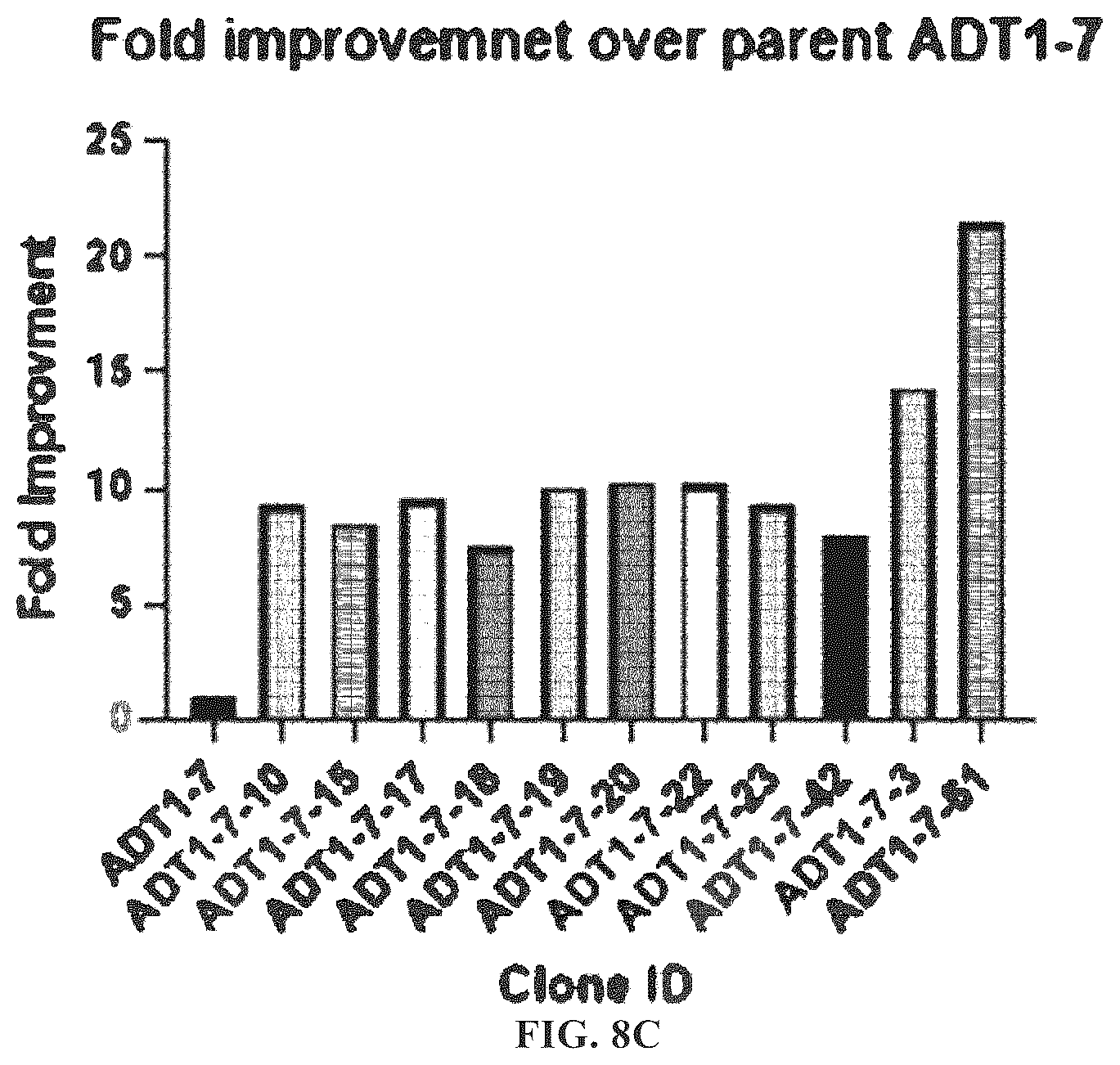 Patent US12312408 Figure 17 – Multispecific anti-TCR delta variable 1 antibodies