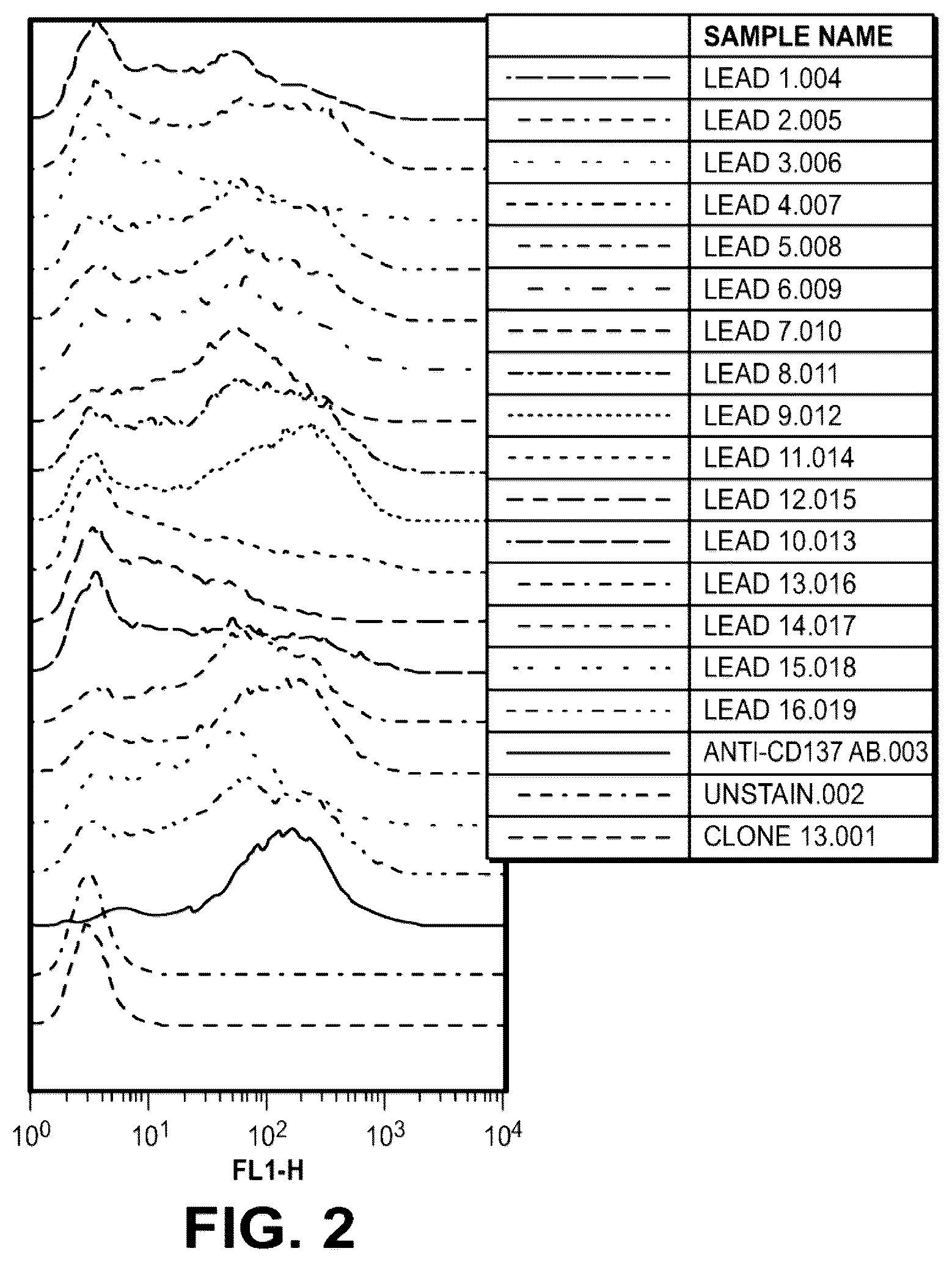 Patent US12312409 Figure 2 – Bispecific CD137-binding antibodies for T-cell activation