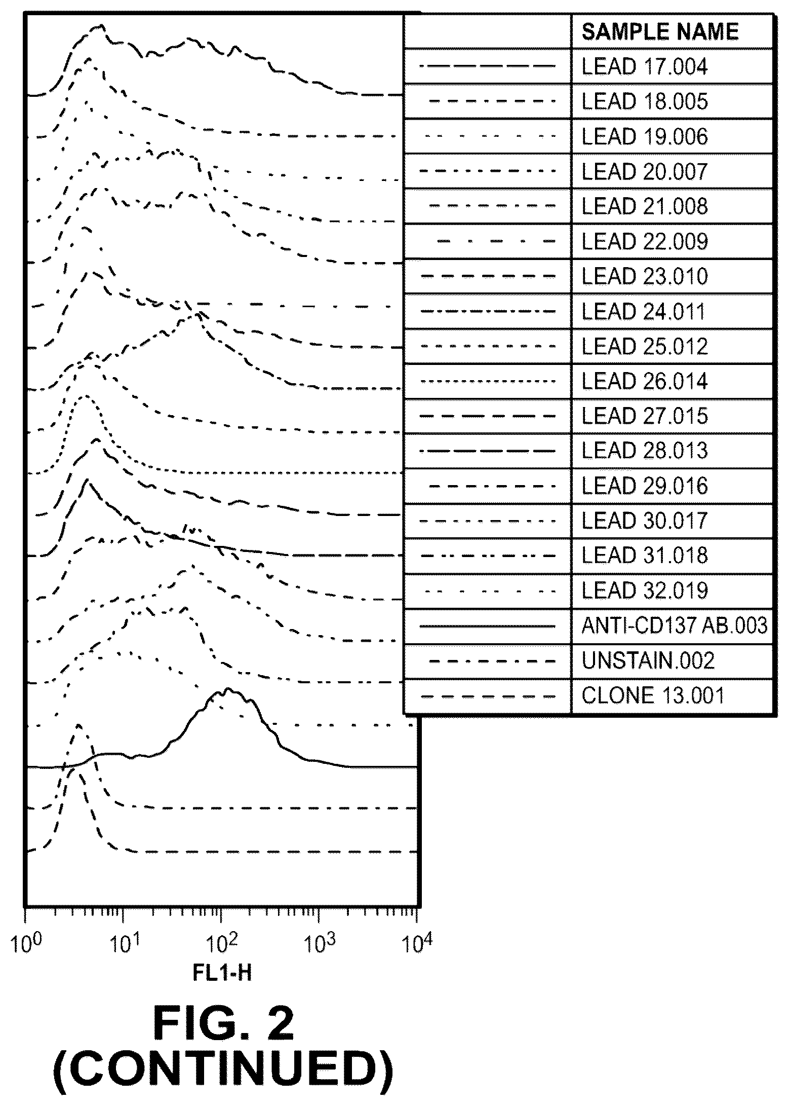 Patent US12312409 Figure 3 – Bispecific CD137-binding antibodies for T-cell activation