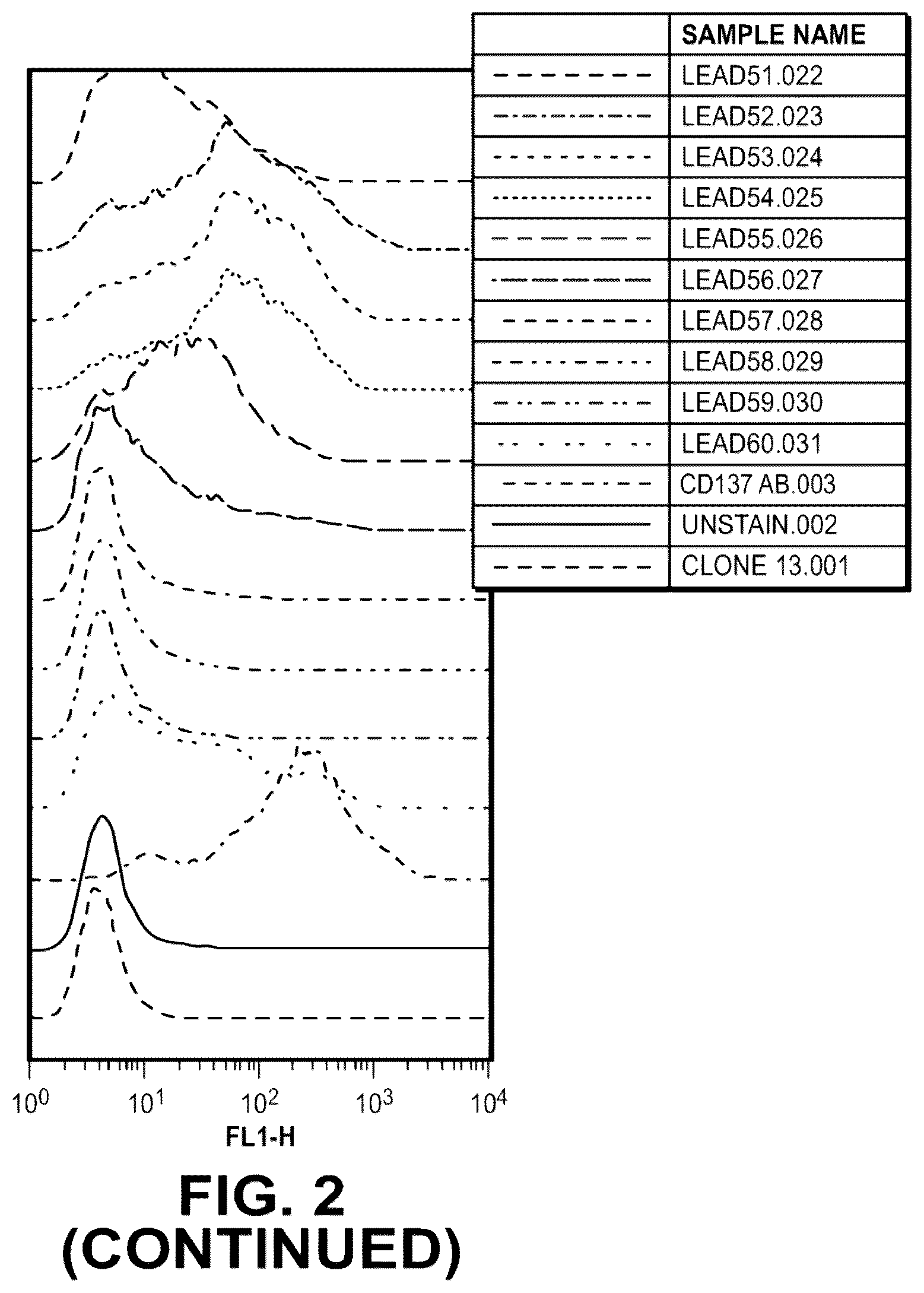 Patent US12312409 Figure 4 – Bispecific CD137-binding antibodies for T-cell activation