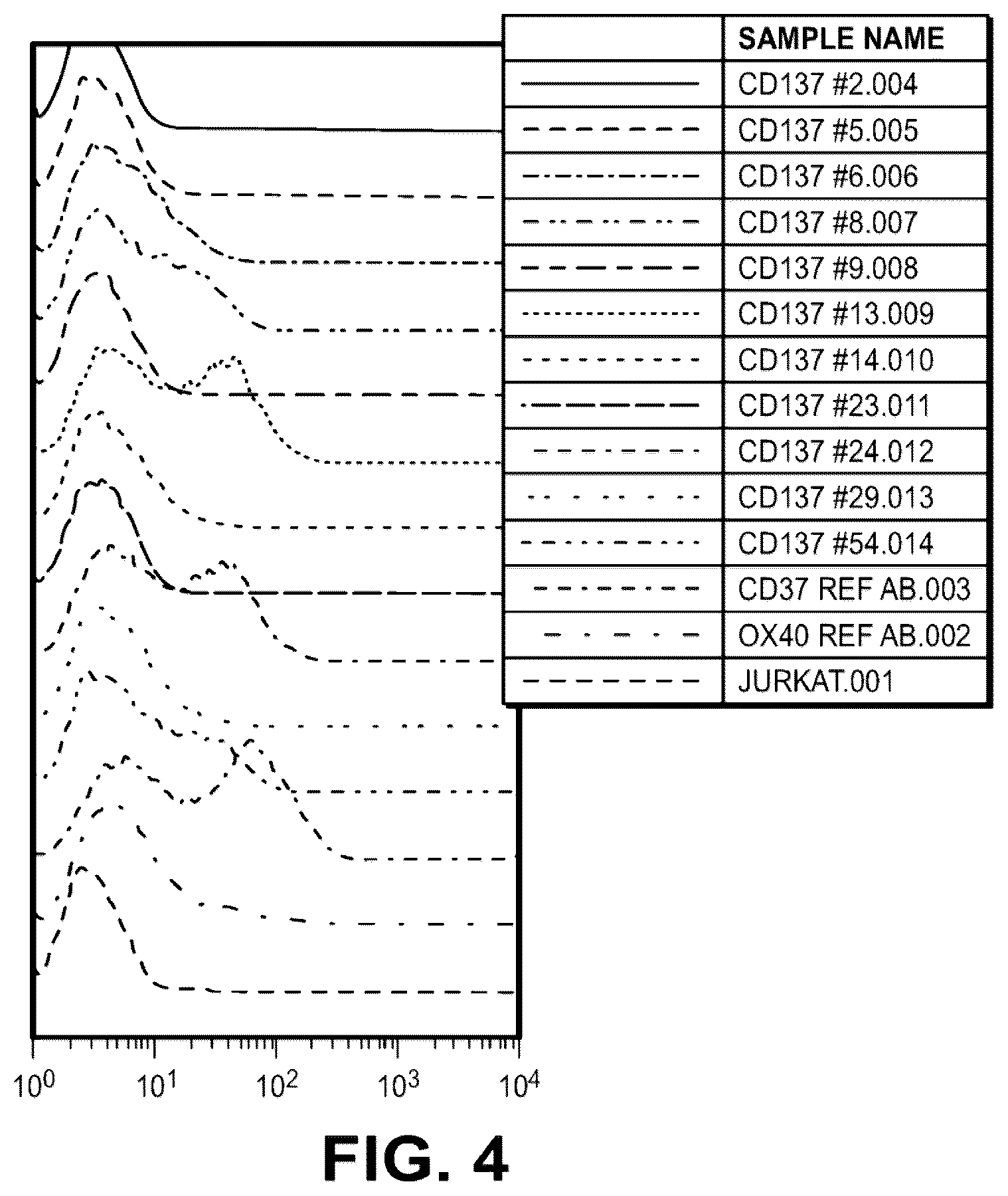 Patent US12312409 Figure 6 – Bispecific CD137-binding antibodies for T-cell activation