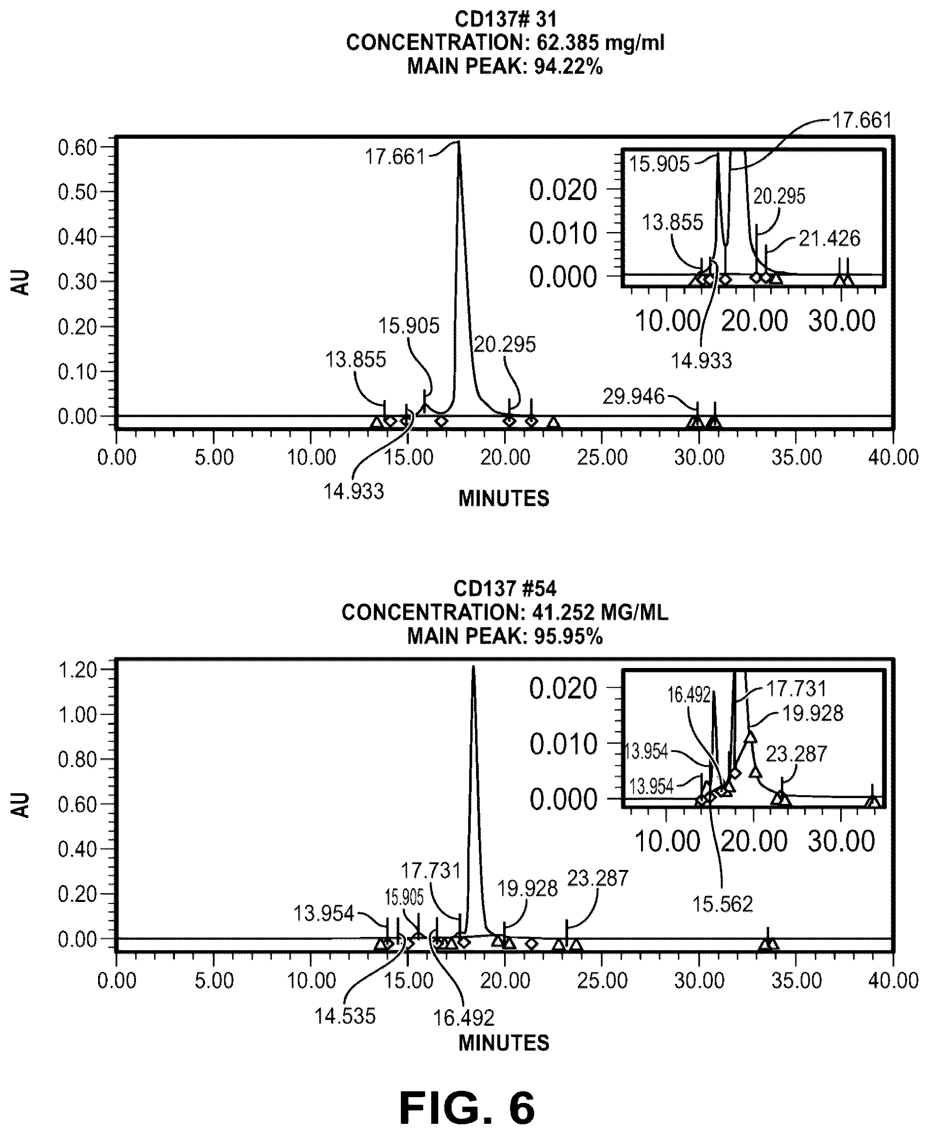 Patent US12312409 Figure 8 – Bispecific CD137-binding antibodies for T-cell activation