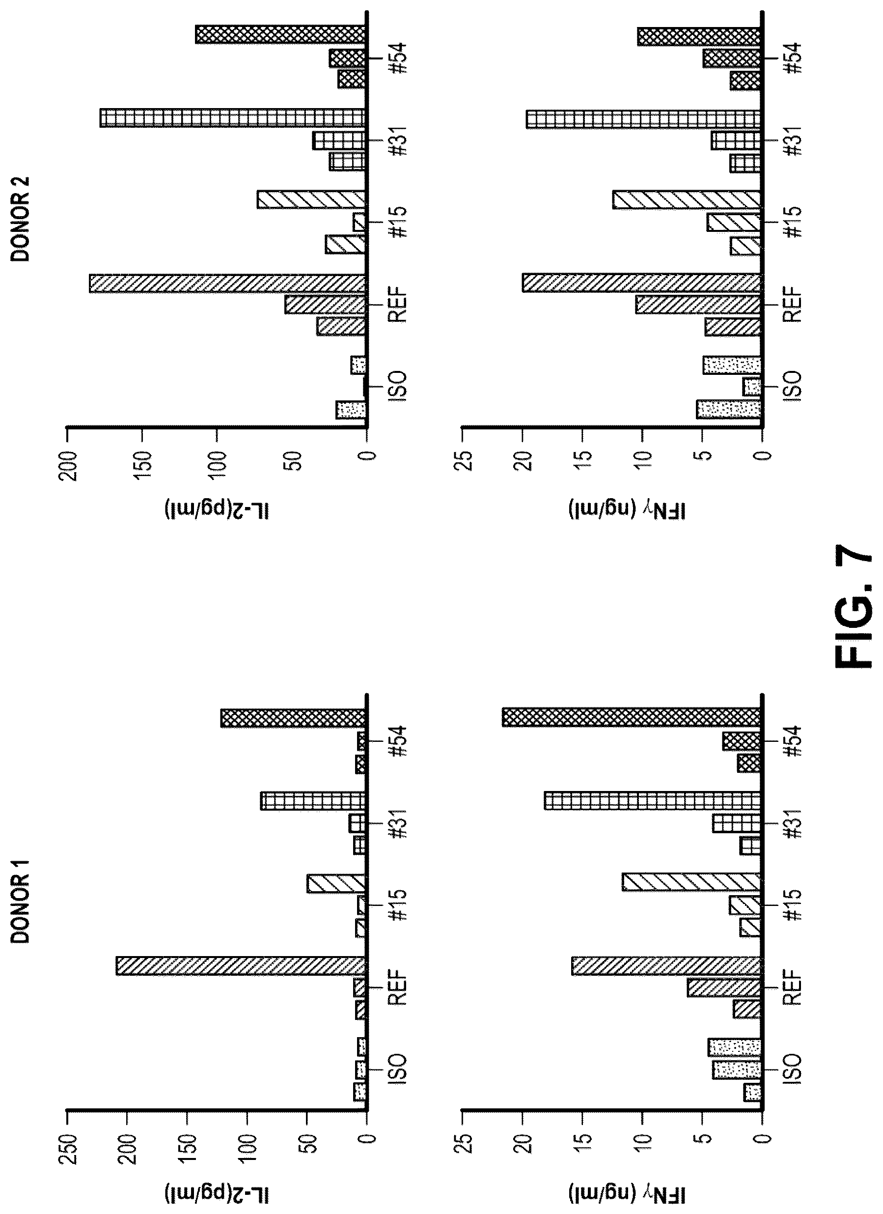 Patent US12312409 Figure 9 – Bispecific CD137-binding antibodies for T-cell activation