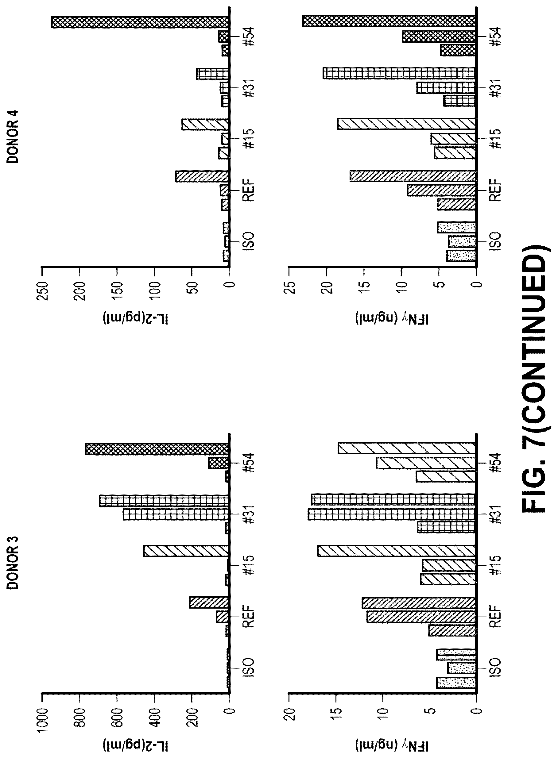 Patent US12312409 Figure 10 – Bispecific CD137-binding antibodies for T-cell activation