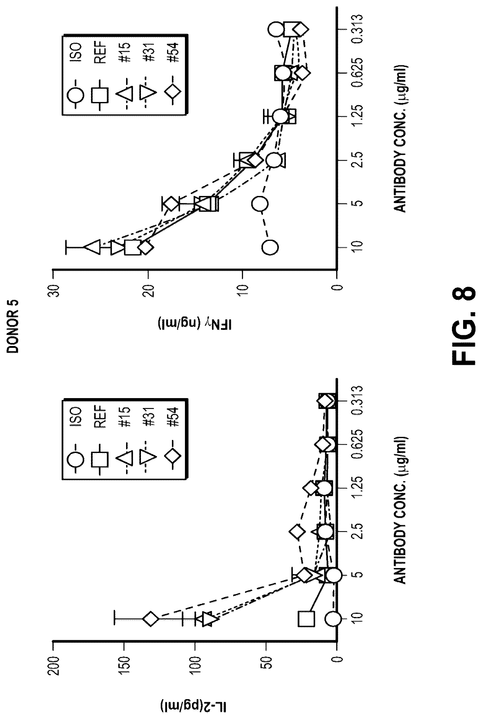 Patent US12312409 Figure 11 – Bispecific CD137-binding antibodies for T-cell activation