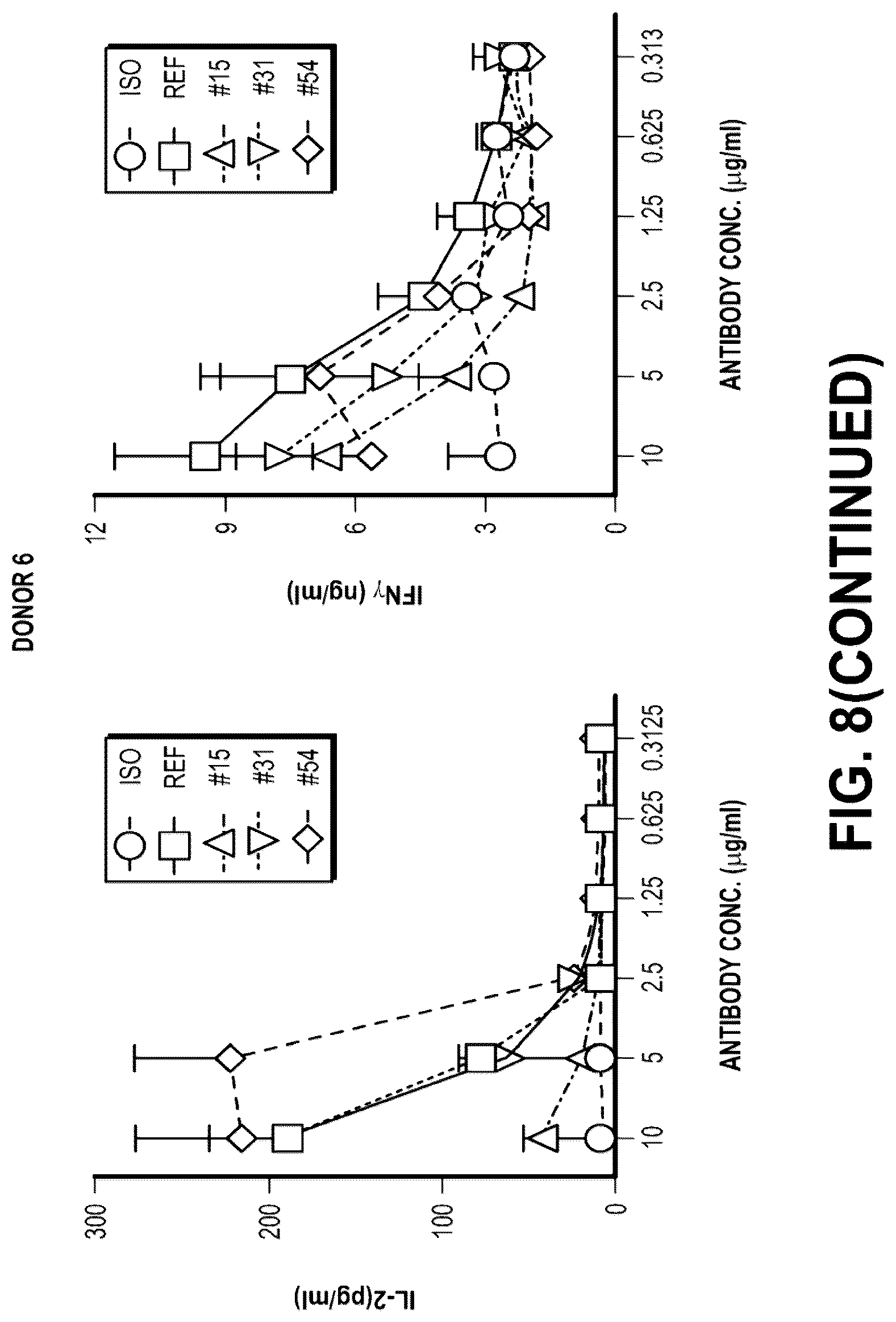 Patent US12312409 Figure 12 – Bispecific CD137-binding antibodies for T-cell activation