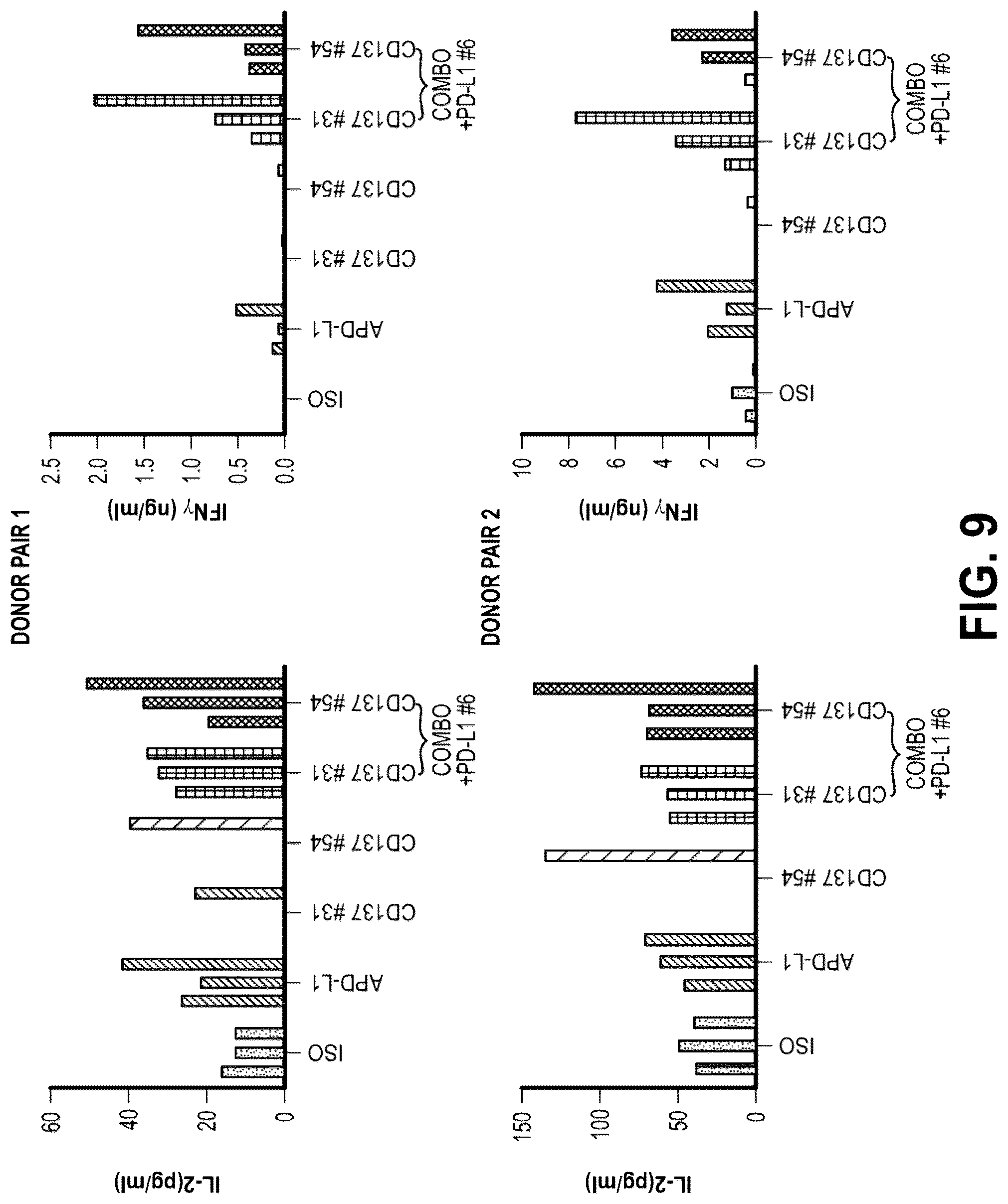 Patent US12312409 Figure 13 – Bispecific CD137-binding antibodies for T-cell activation