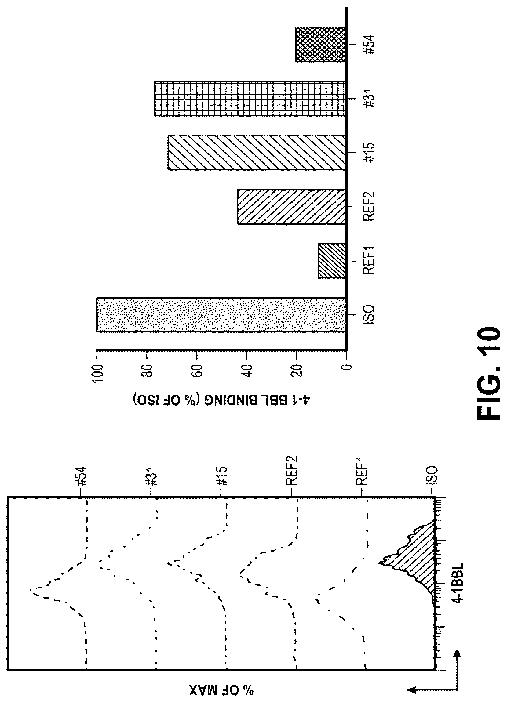 Patent US12312409 Figure 14 – Bispecific CD137-binding antibodies for T-cell activation