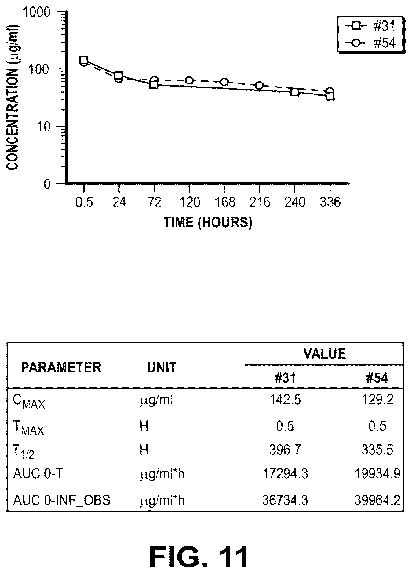 Patent US12312409 Figure 15 – Bispecific CD137-binding antibodies for T-cell activation
