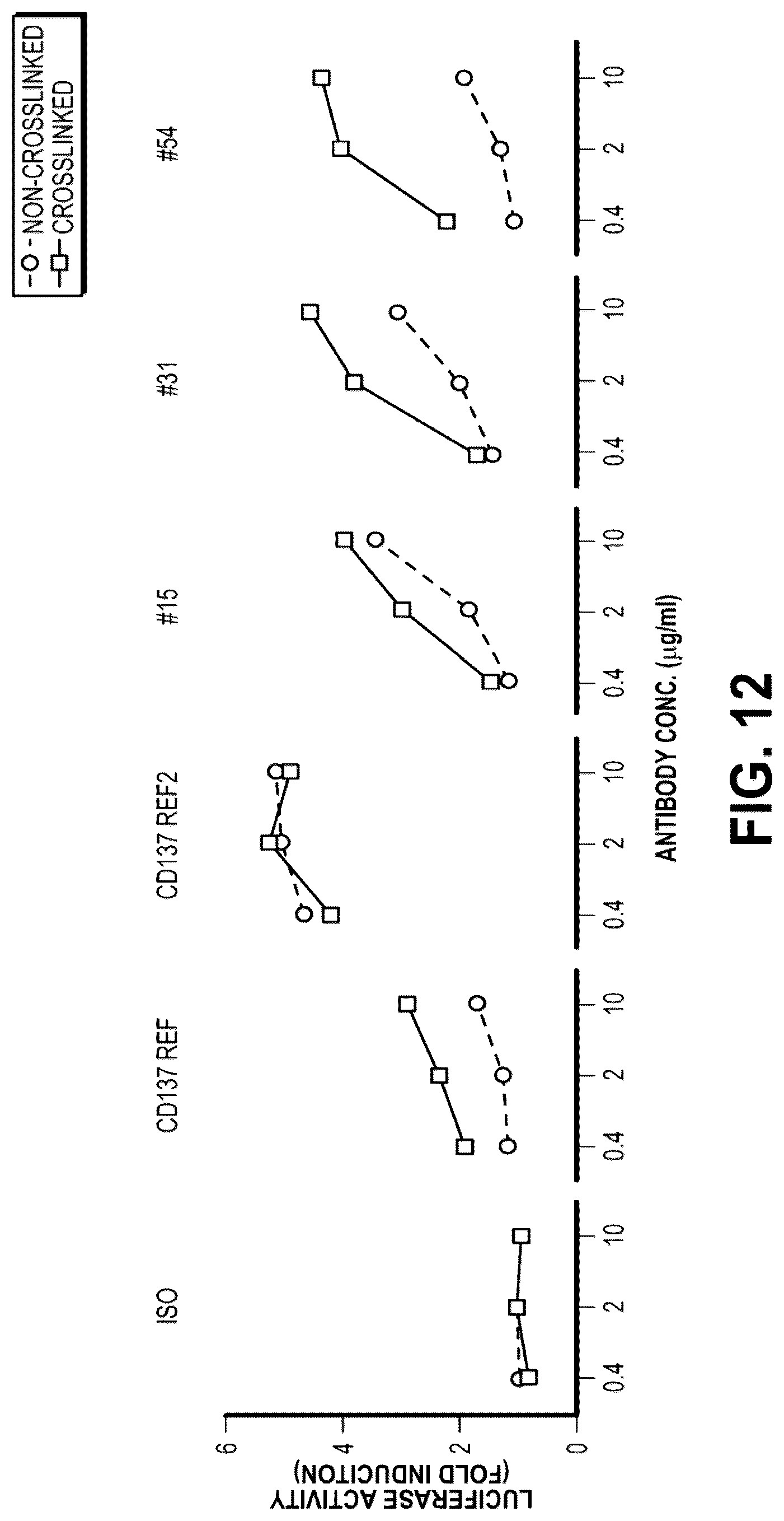 Patent US12312409 Figure 16 – Bispecific CD137-binding antibodies for T-cell activation