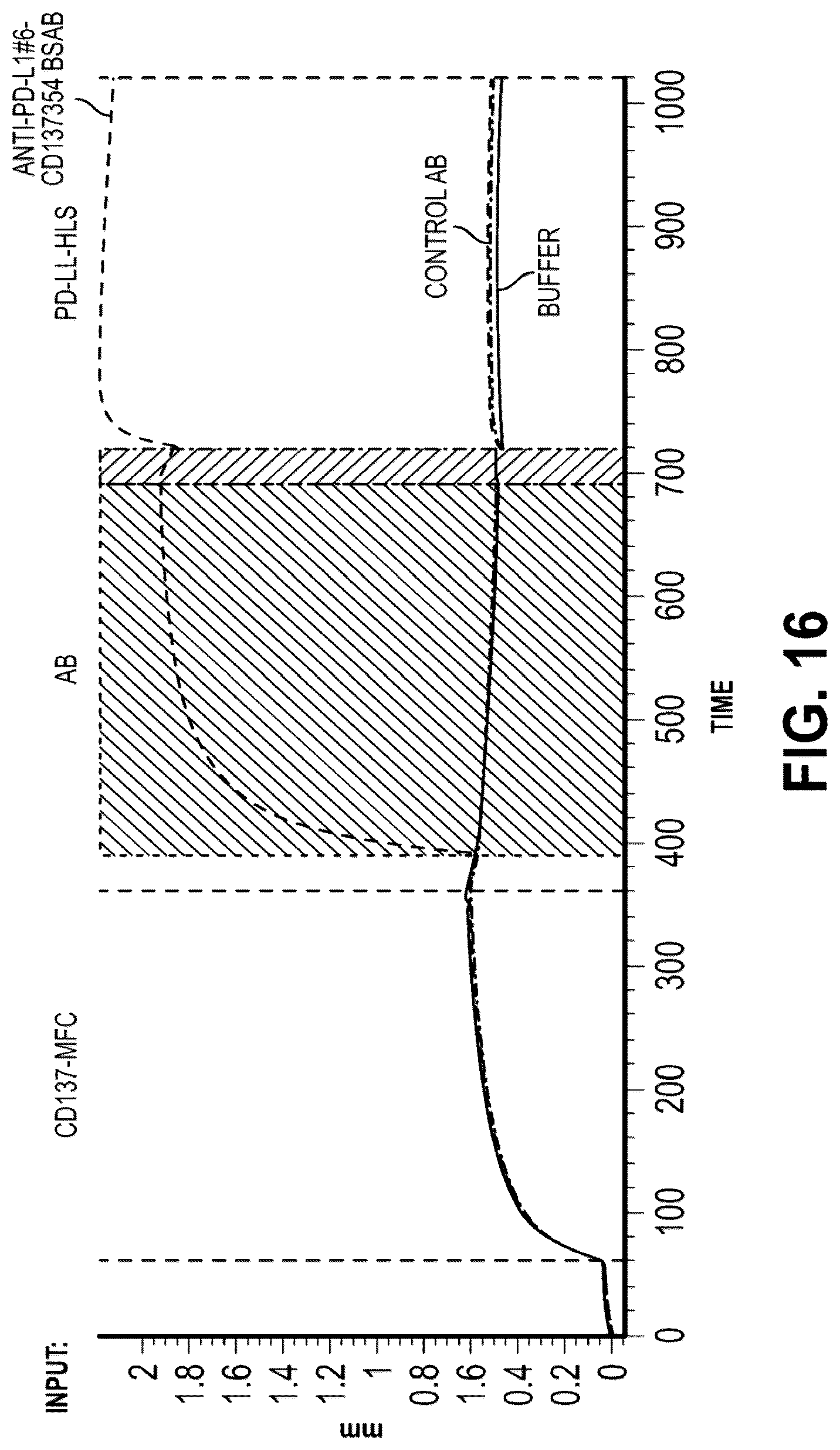 Patent US12312409 Figure 19 – Bispecific CD137-binding antibodies for T-cell activation
