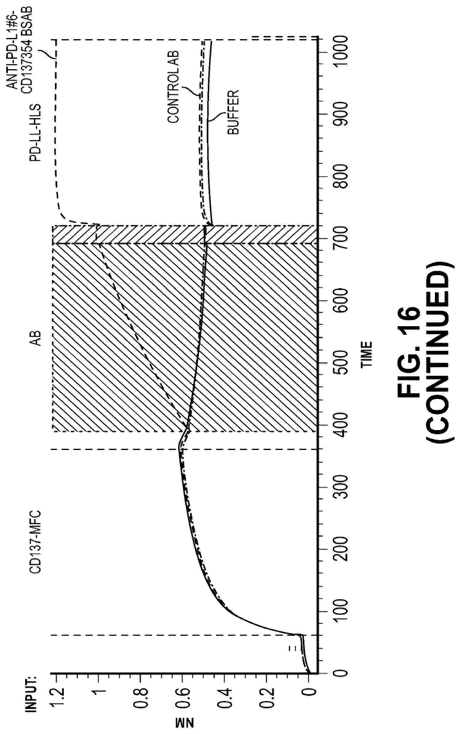 Patent US12312409 Figure 20 – Bispecific CD137-binding antibodies for T-cell activation