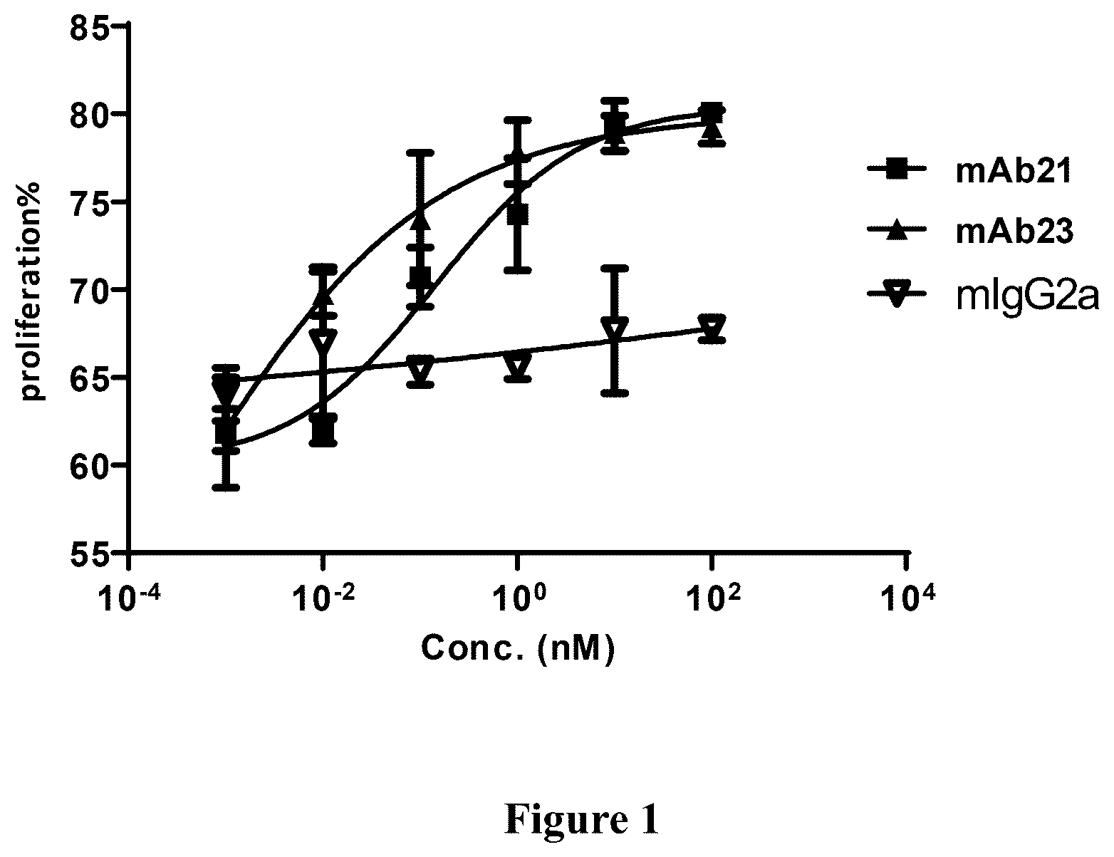 Patent US12312410 Figure 1 – Anti-CD39 antibodies