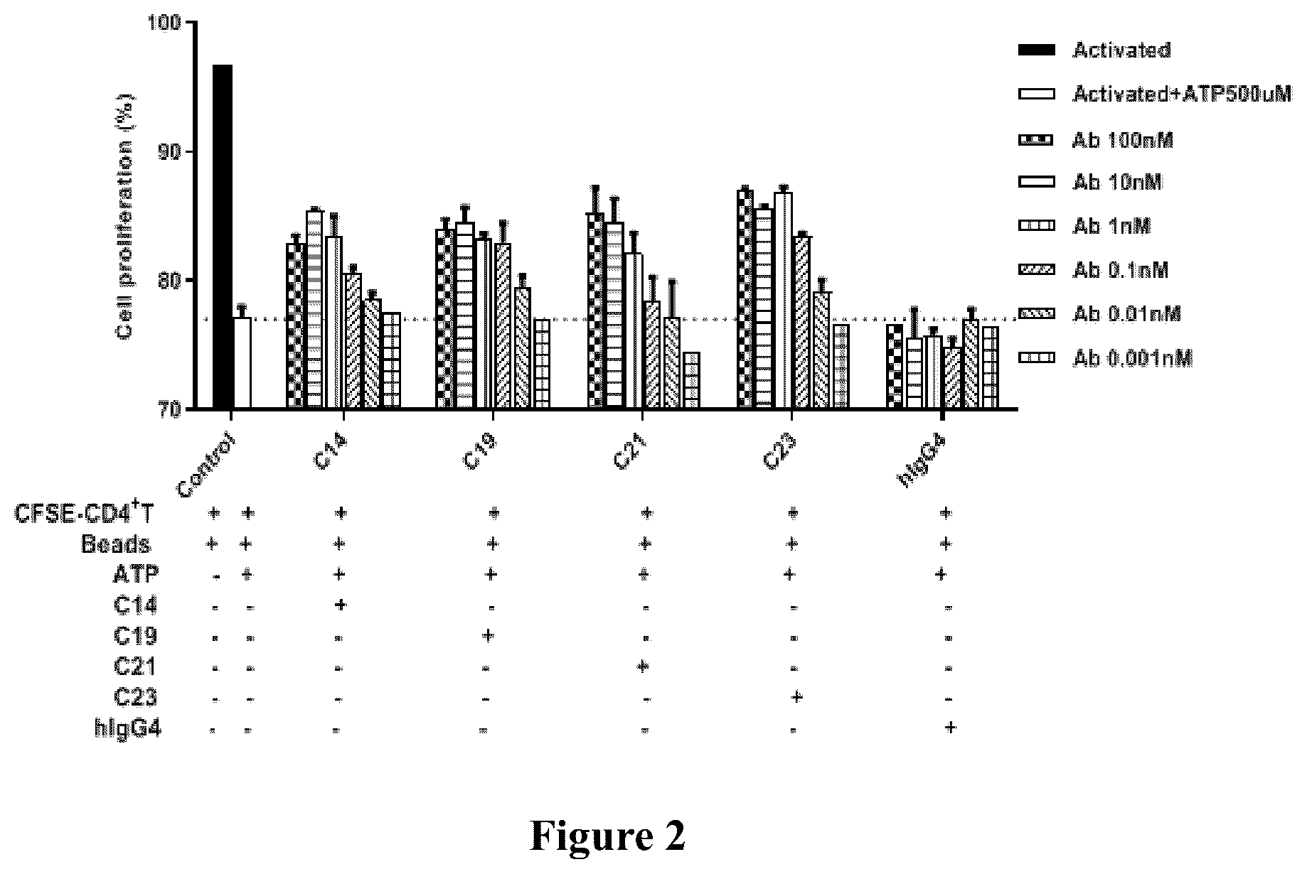 Patent US12312410 Figure 2 – Anti-CD39 antibodies