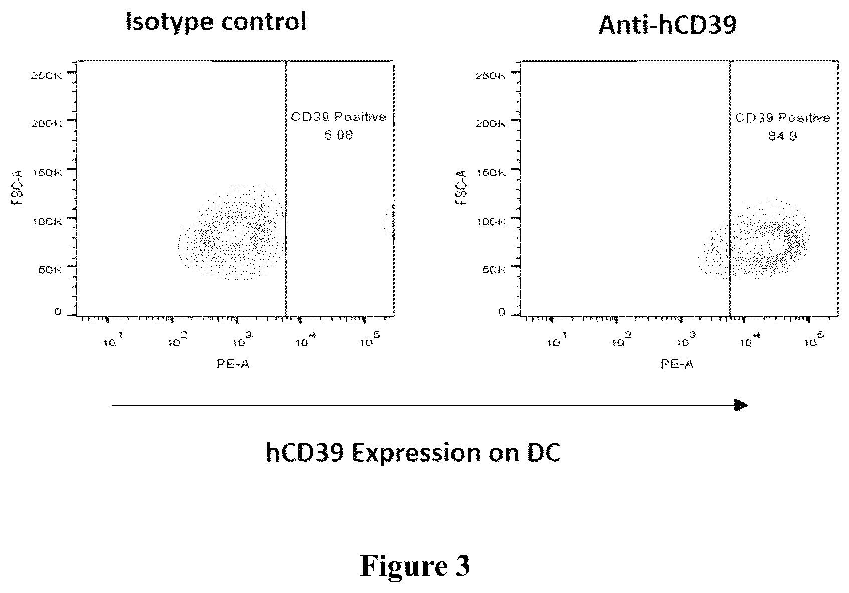 Patent US12312410 Figure 3 – Anti-CD39 antibodies