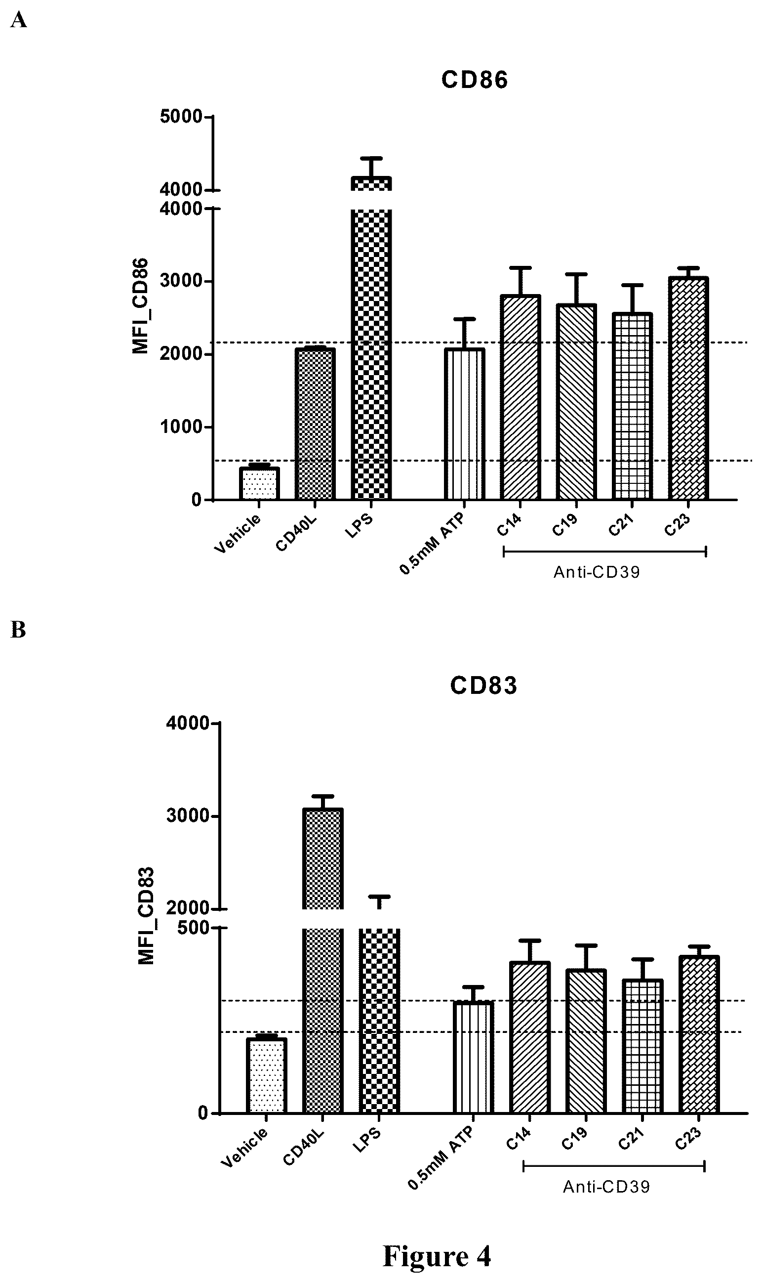 Patent US12312410 Figure 4 – Anti-CD39 antibodies