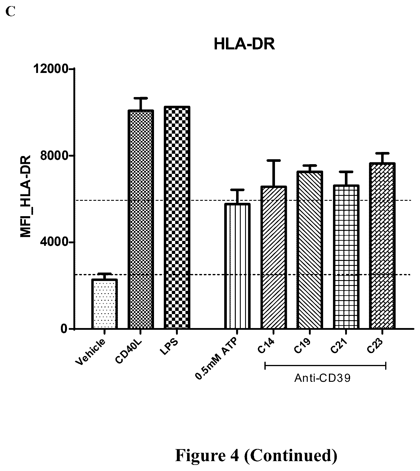 Patent US12312410 Figure 5 – Anti-CD39 antibodies