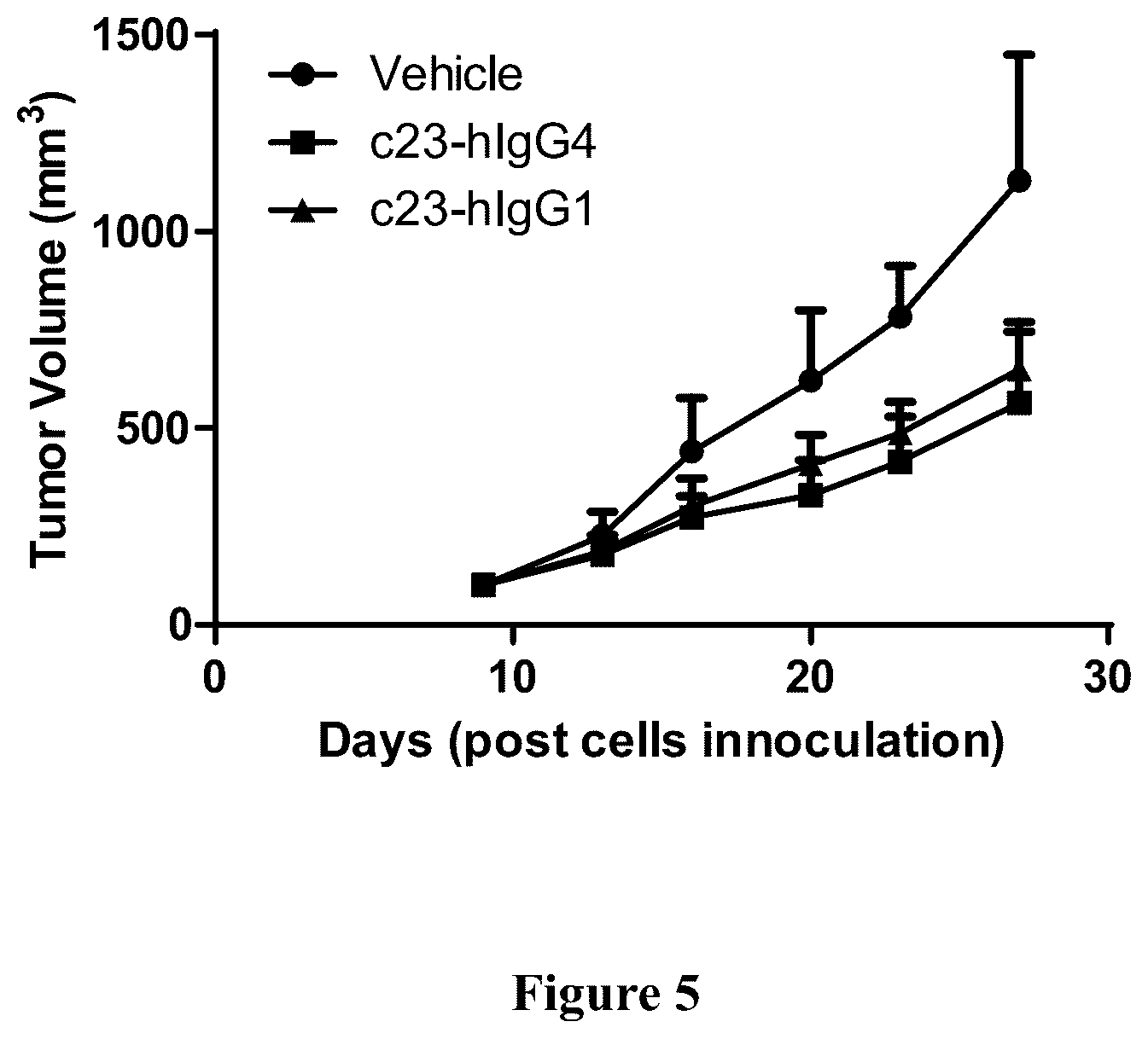 Patent US12312410 Figure 6 – Anti-CD39 antibodies
