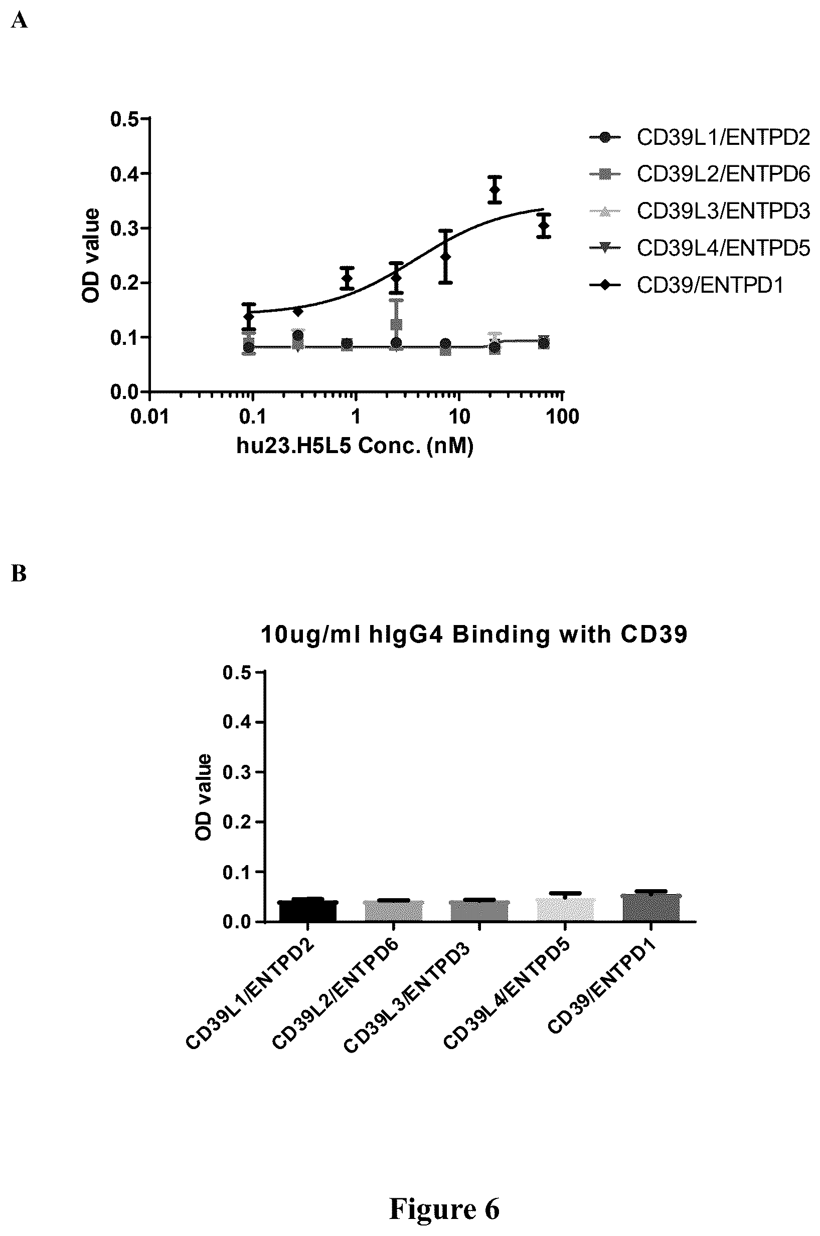 Patent US12312410 Figure 7 – Anti-CD39 antibodies