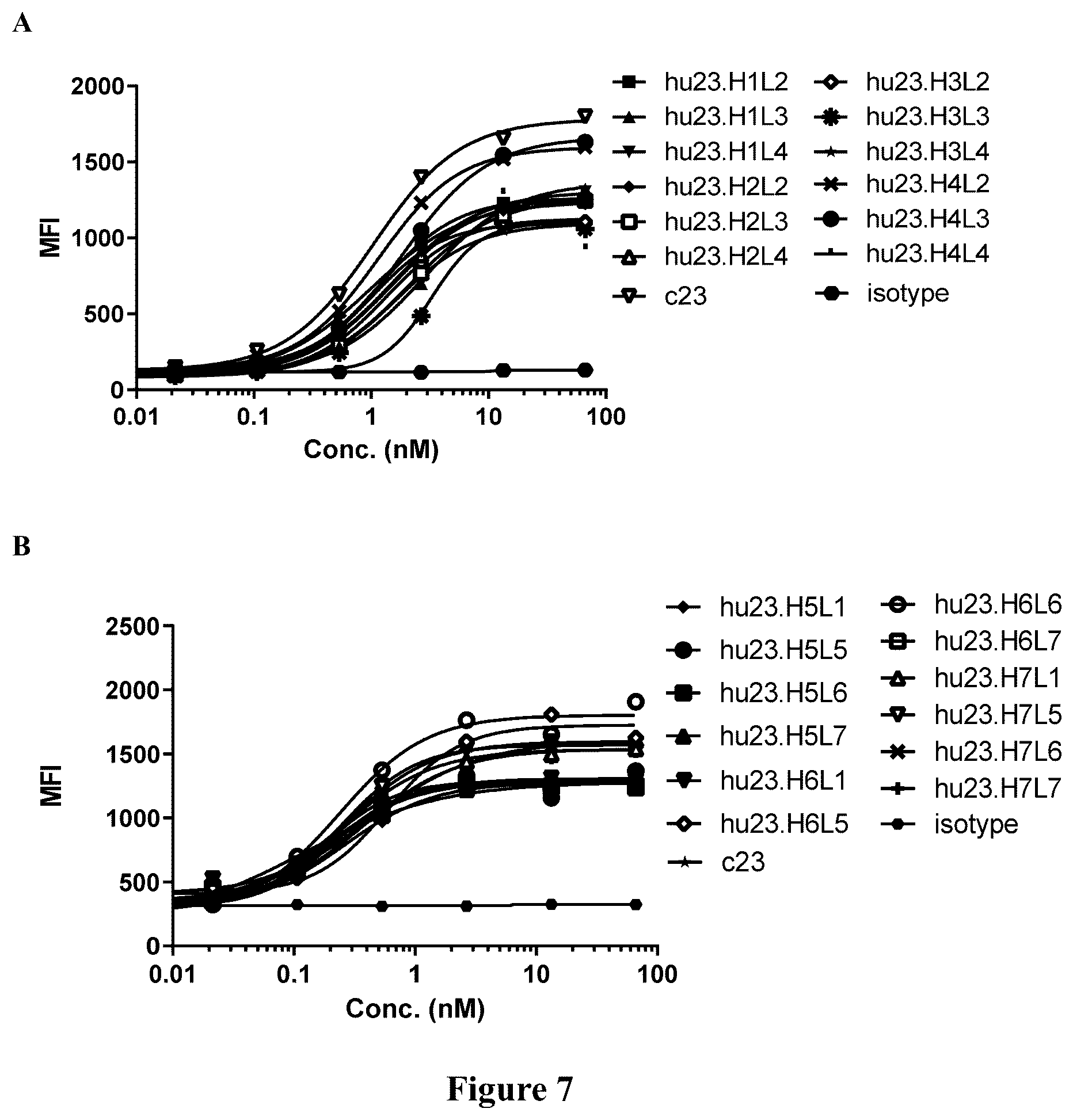Patent US12312410 Figure 8 – Anti-CD39 antibodies
