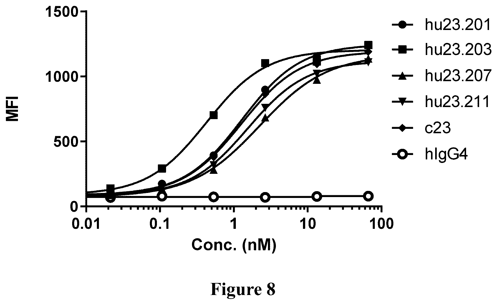 Patent US12312410 Figure 9 – Anti-CD39 antibodies