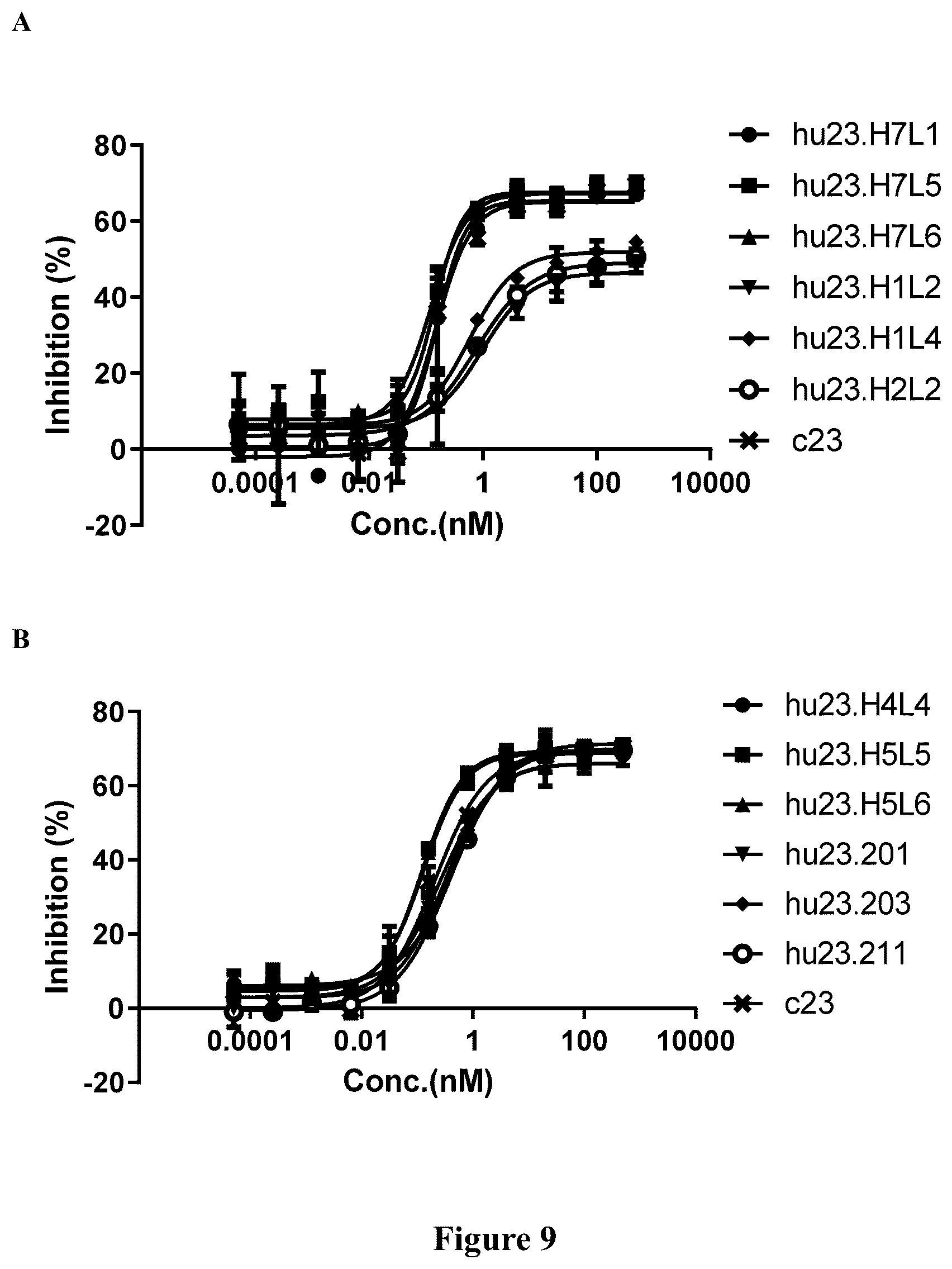 Patent US12312410 Figure 10 – Anti-CD39 antibodies
