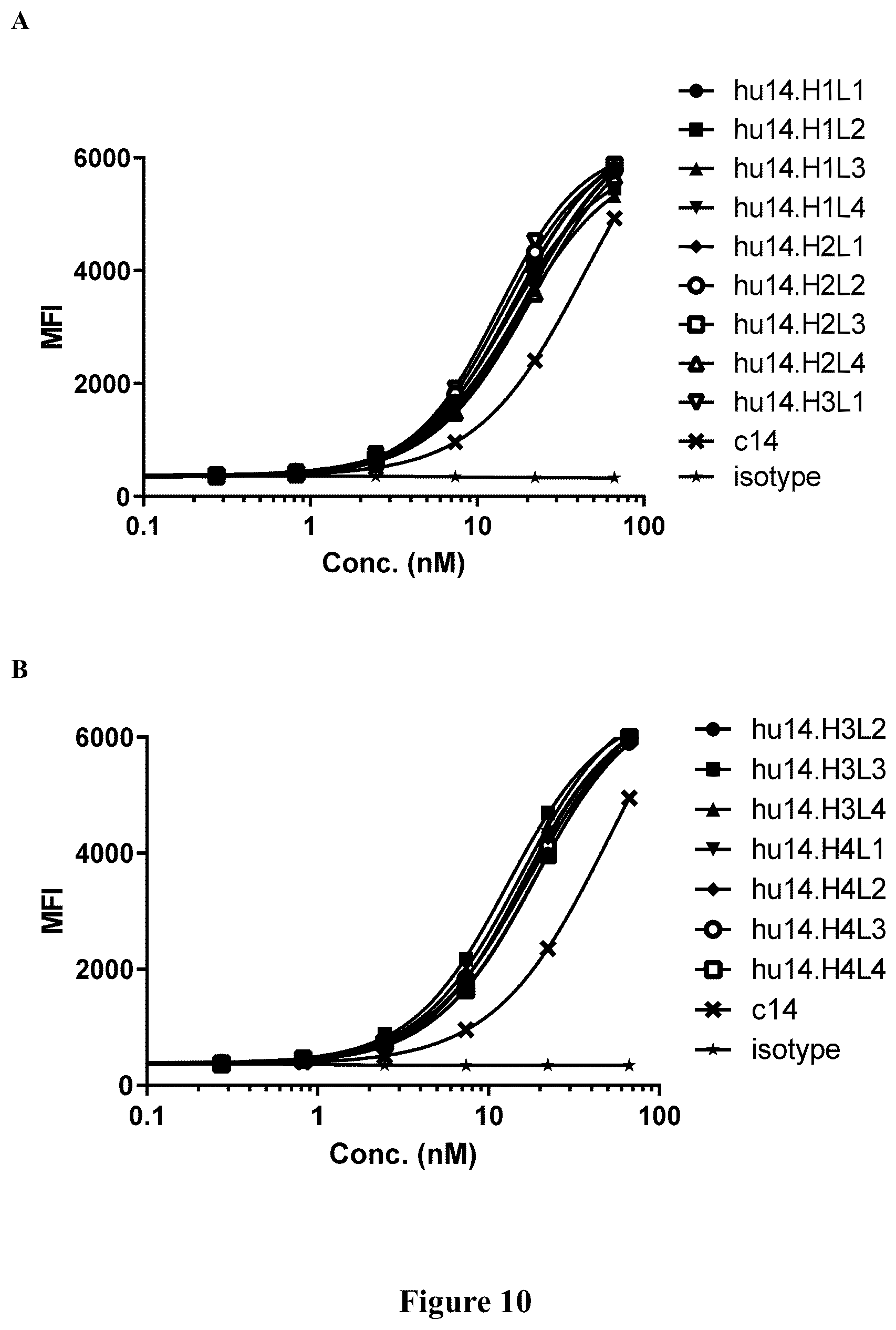 Patent US12312410 Figure 11 – Anti-CD39 antibodies
