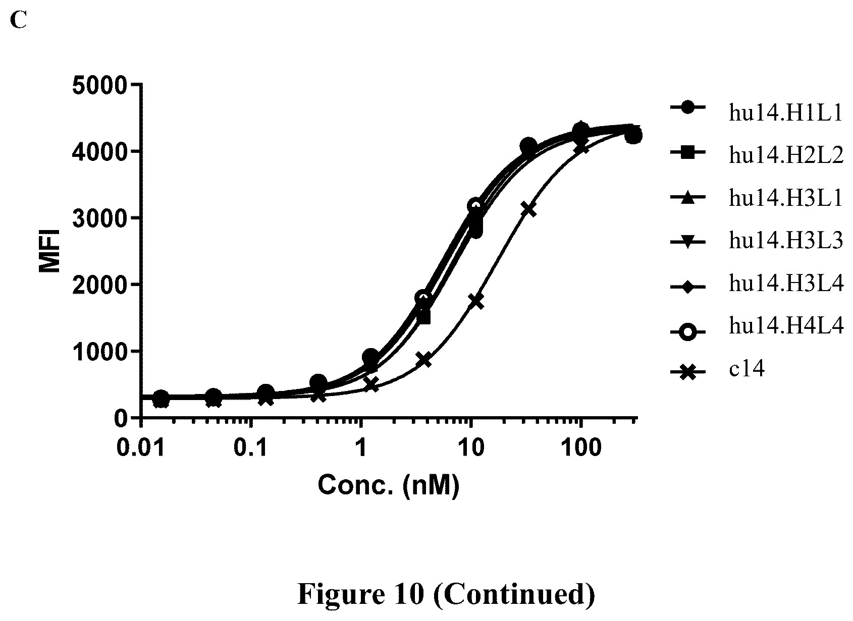 Patent US12312410 Figure 12 – Anti-CD39 antibodies
