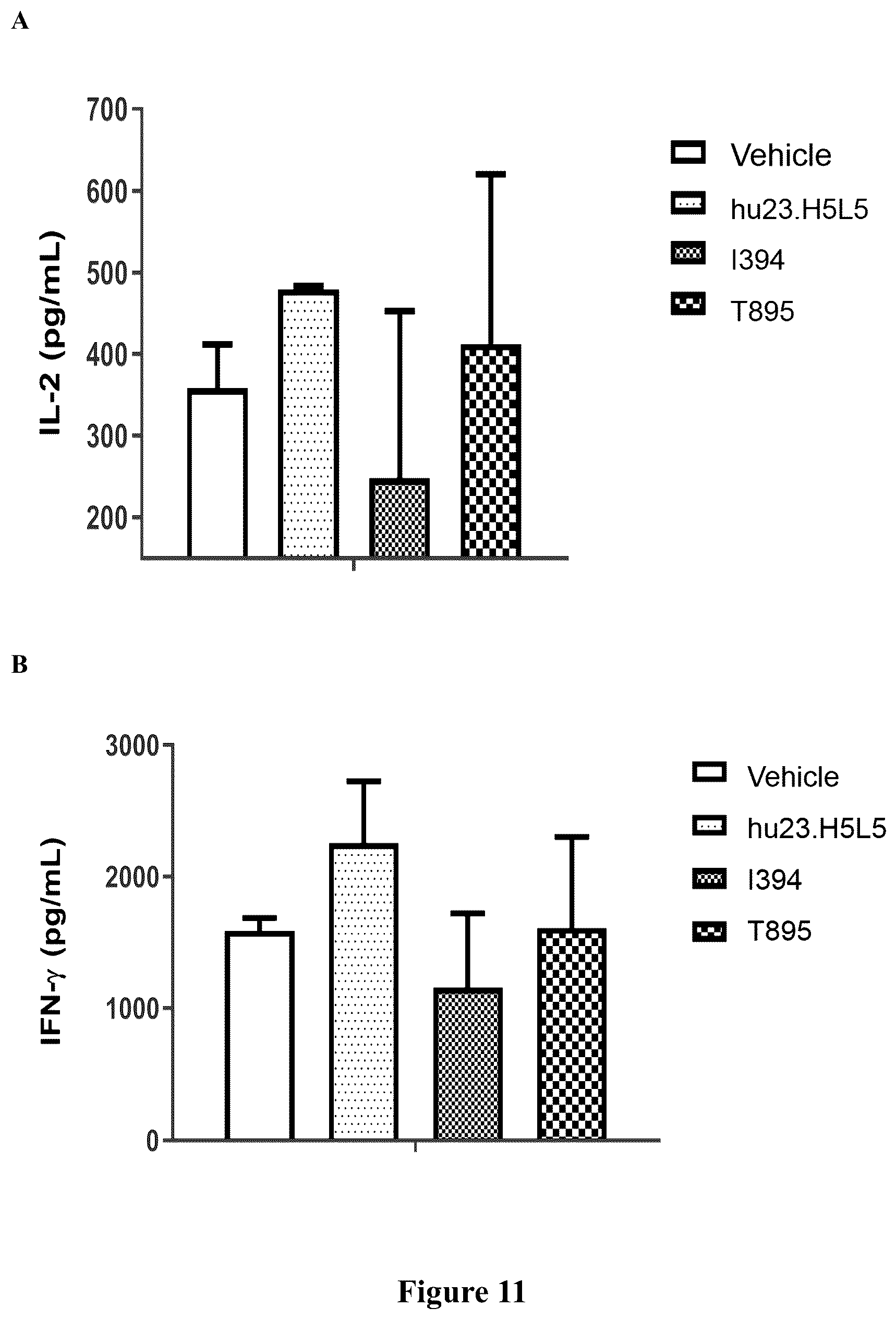 Patent US12312410 Figure 13 – Anti-CD39 antibodies